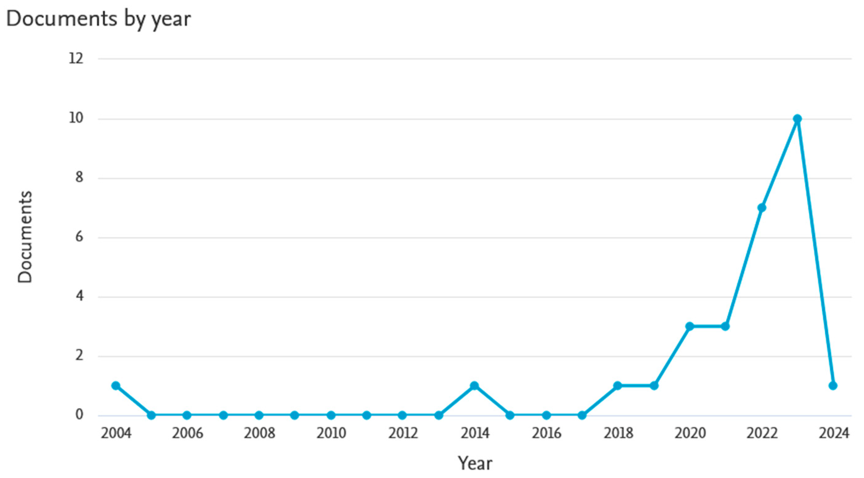 Materials 17 02336 g001 Materials 17 02336 g001