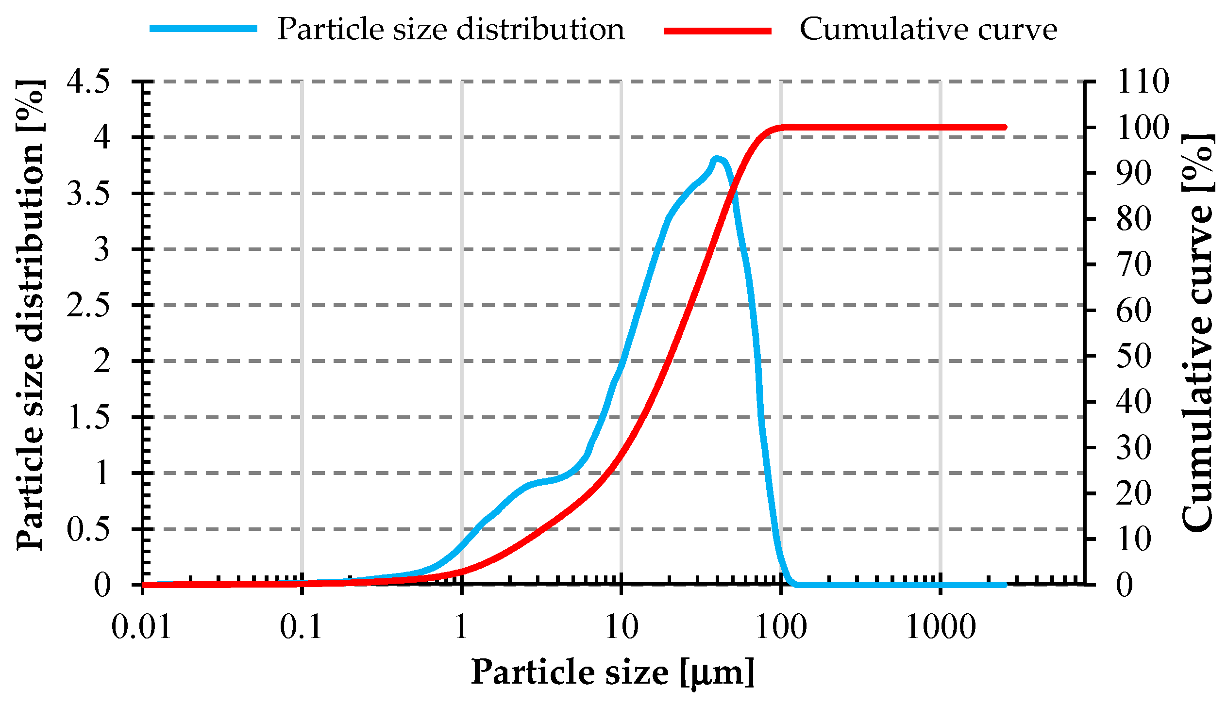 Materials 17 02336 g006 Materials 17 02336 g006