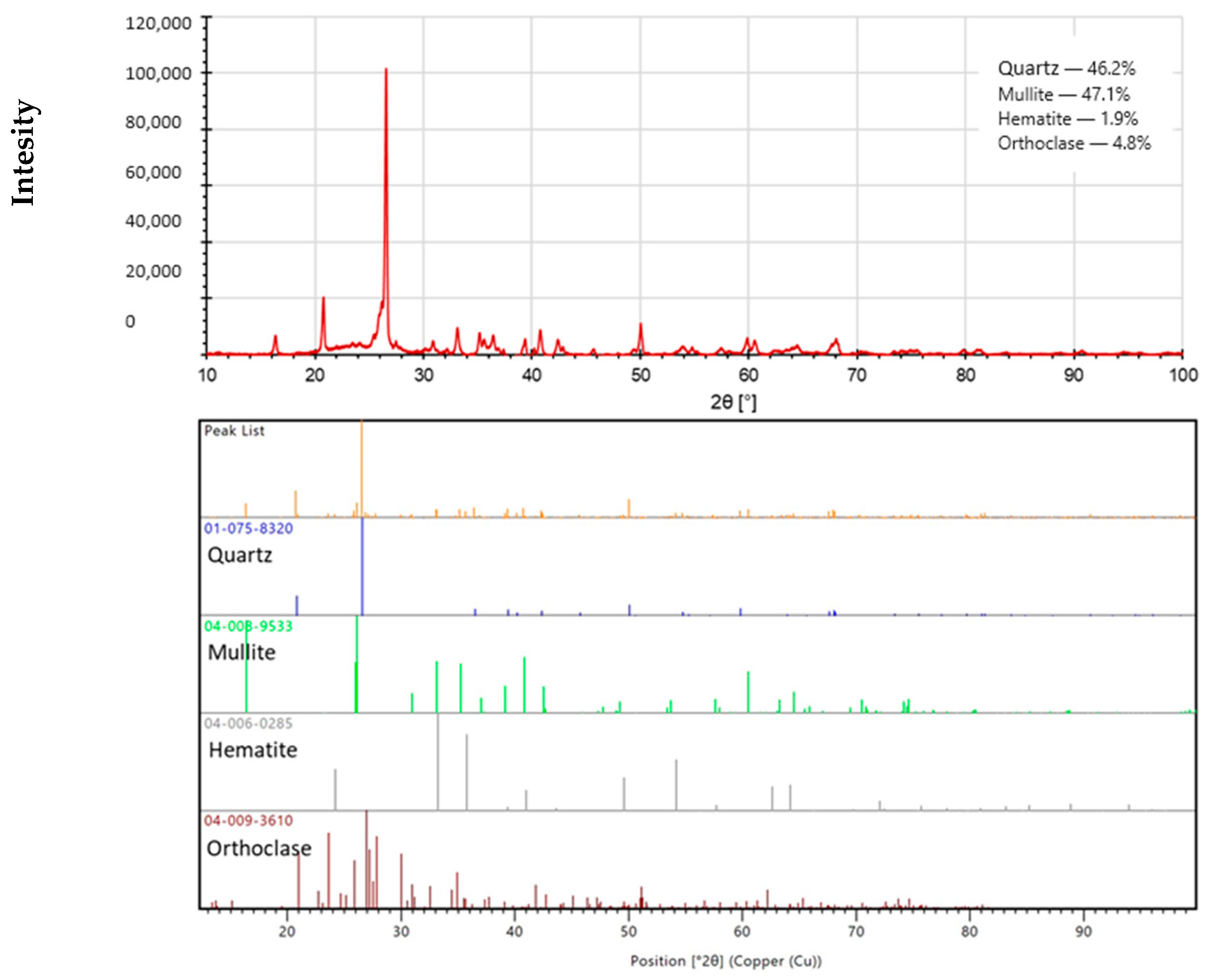 Materials 17 02336 g007 Materials 17 02336 g007