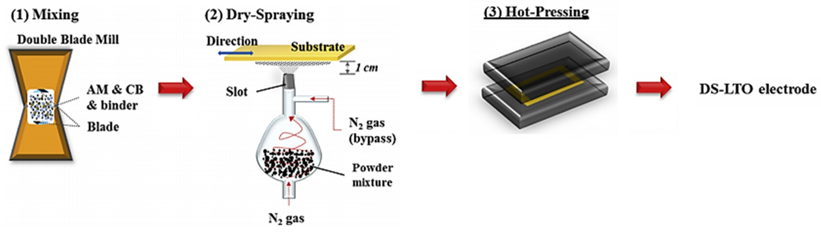 Materials 17 02349 g001