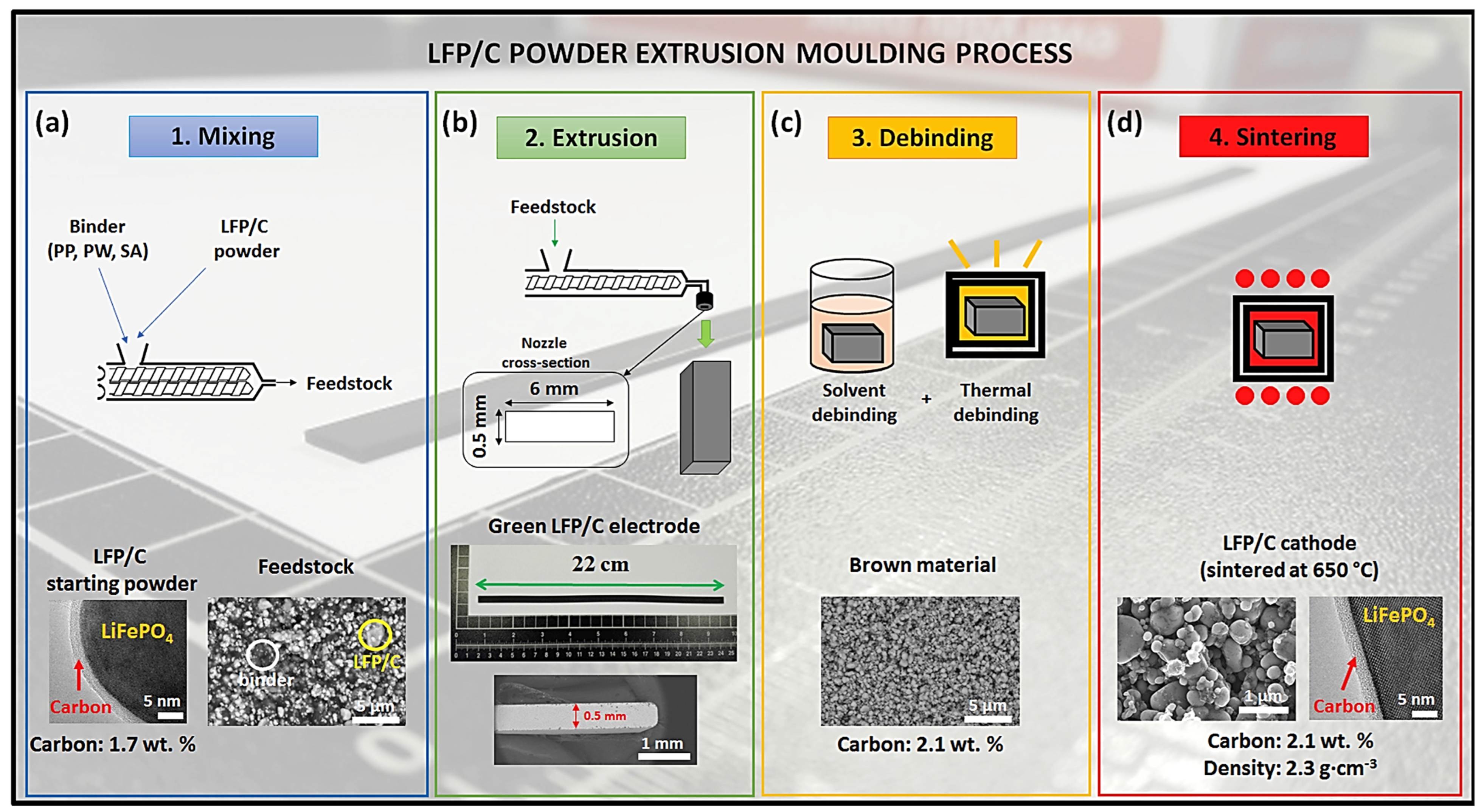 Materials 17 02349 g005