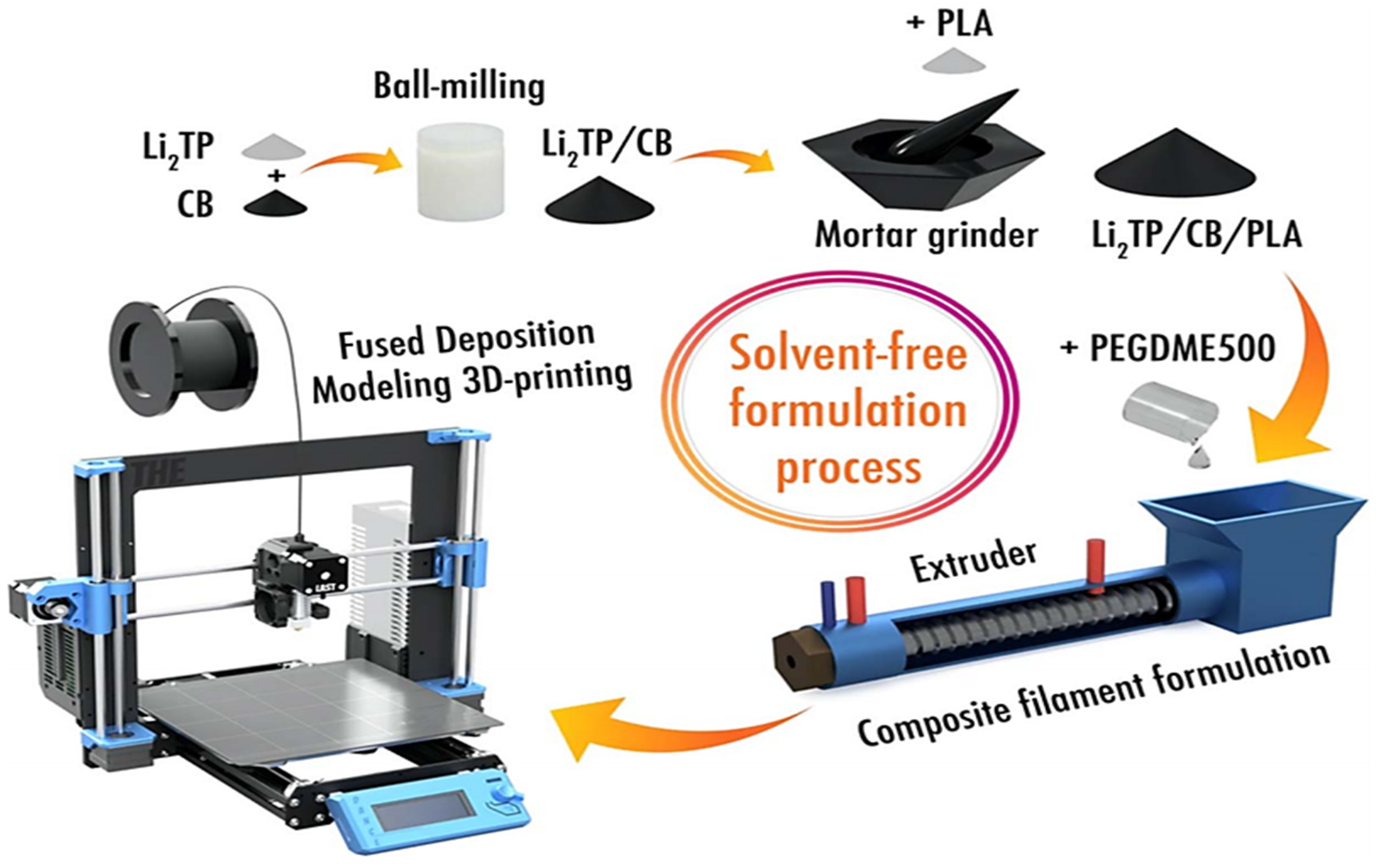 Materials 17 02349 g007