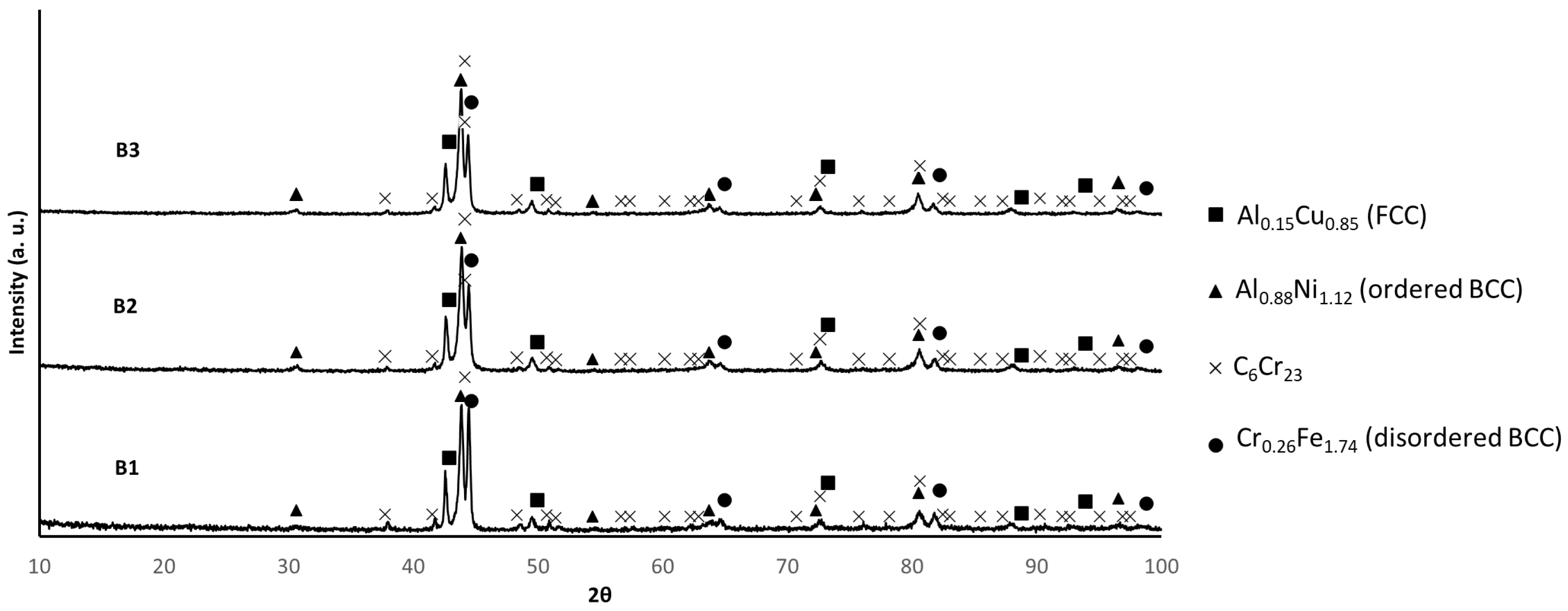 Materials 17 02378 g008