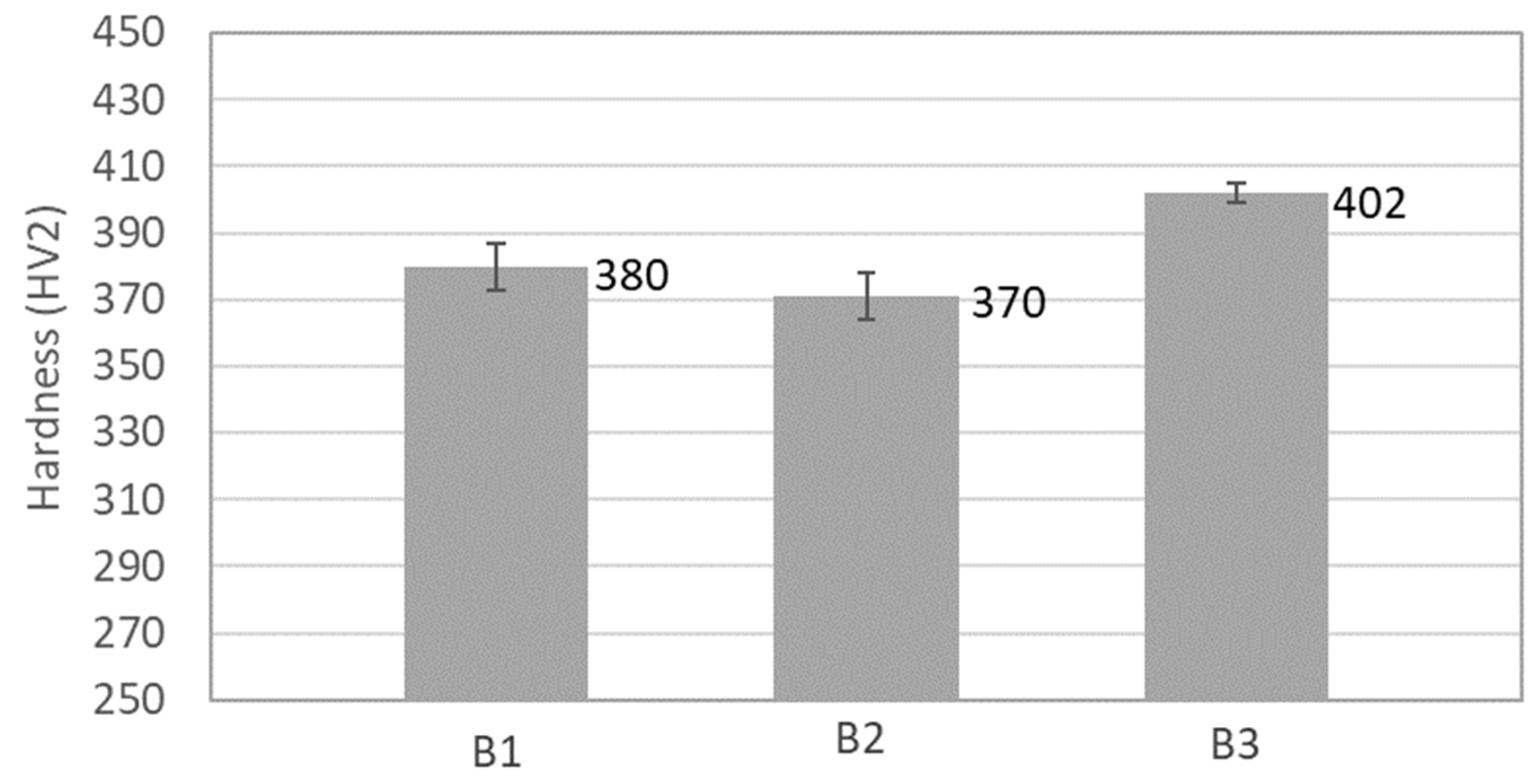 Materials 17 02378 g014