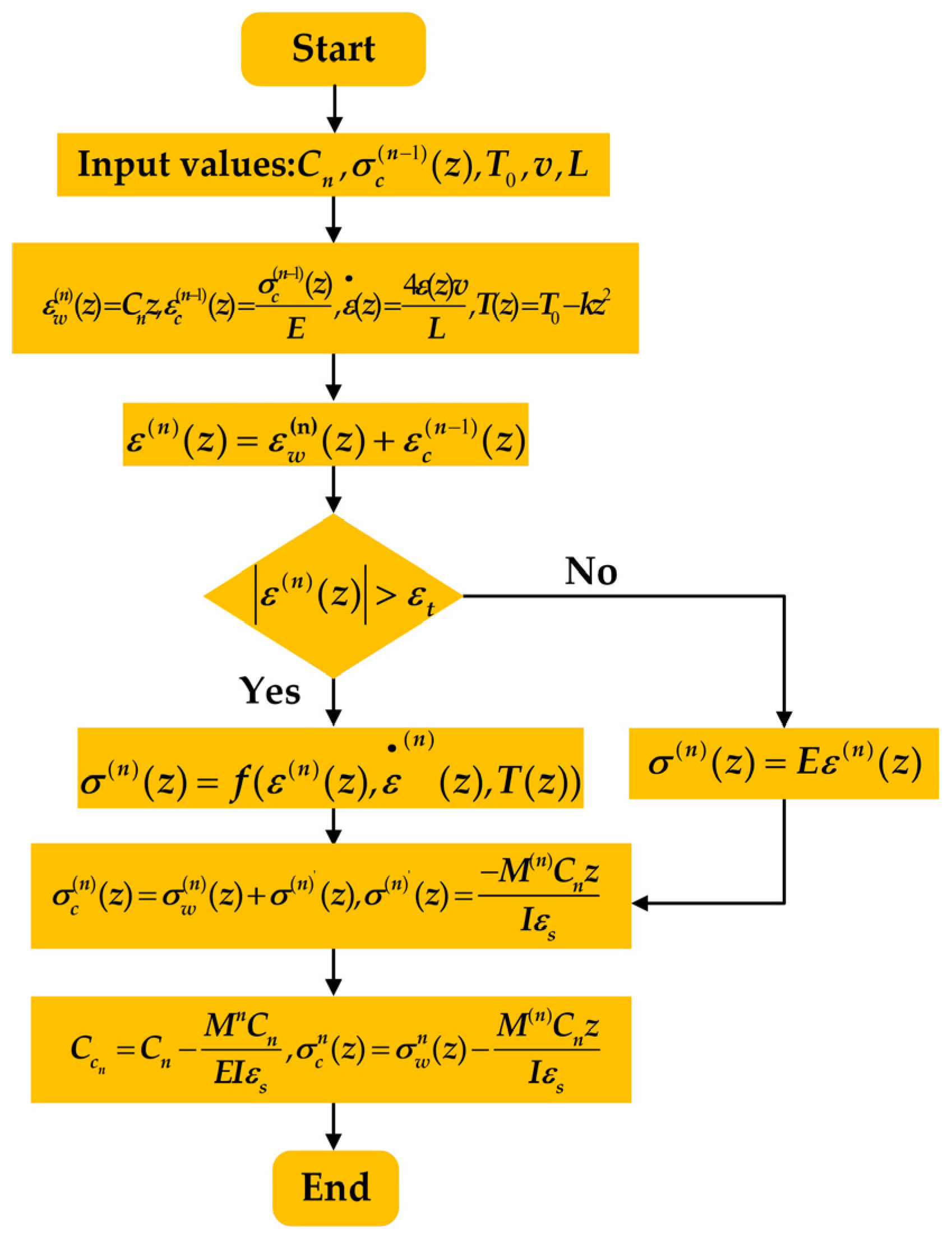Materials 17 02385 g002