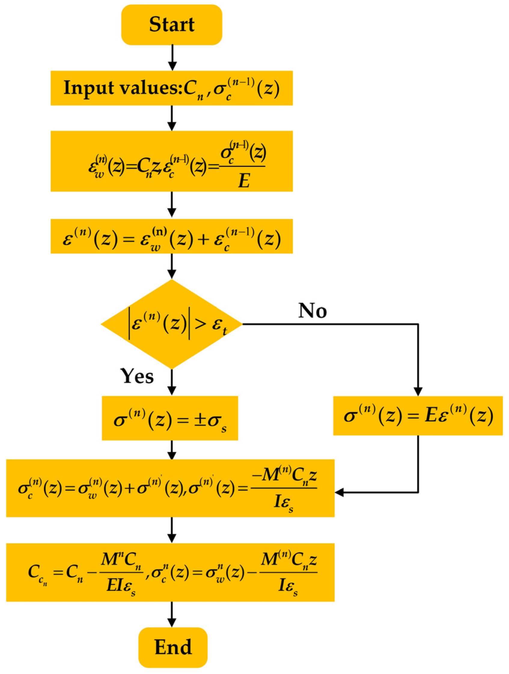 Materials 17 02385 g005