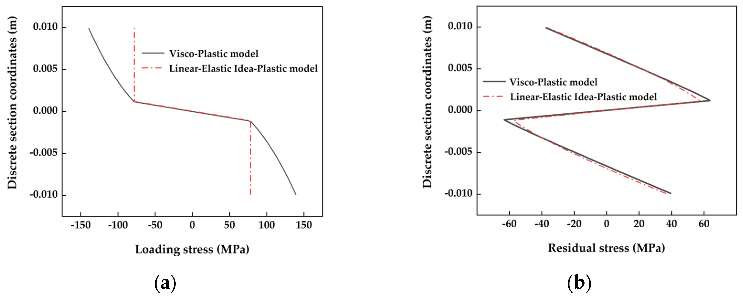 Materials 17 02385 g006