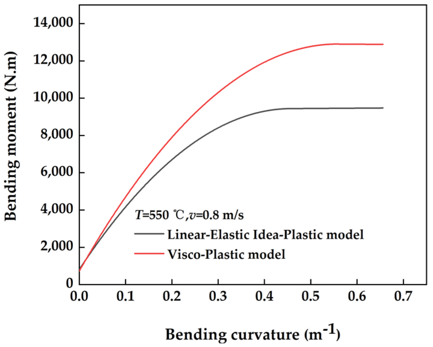 Materials 17 02385 g007