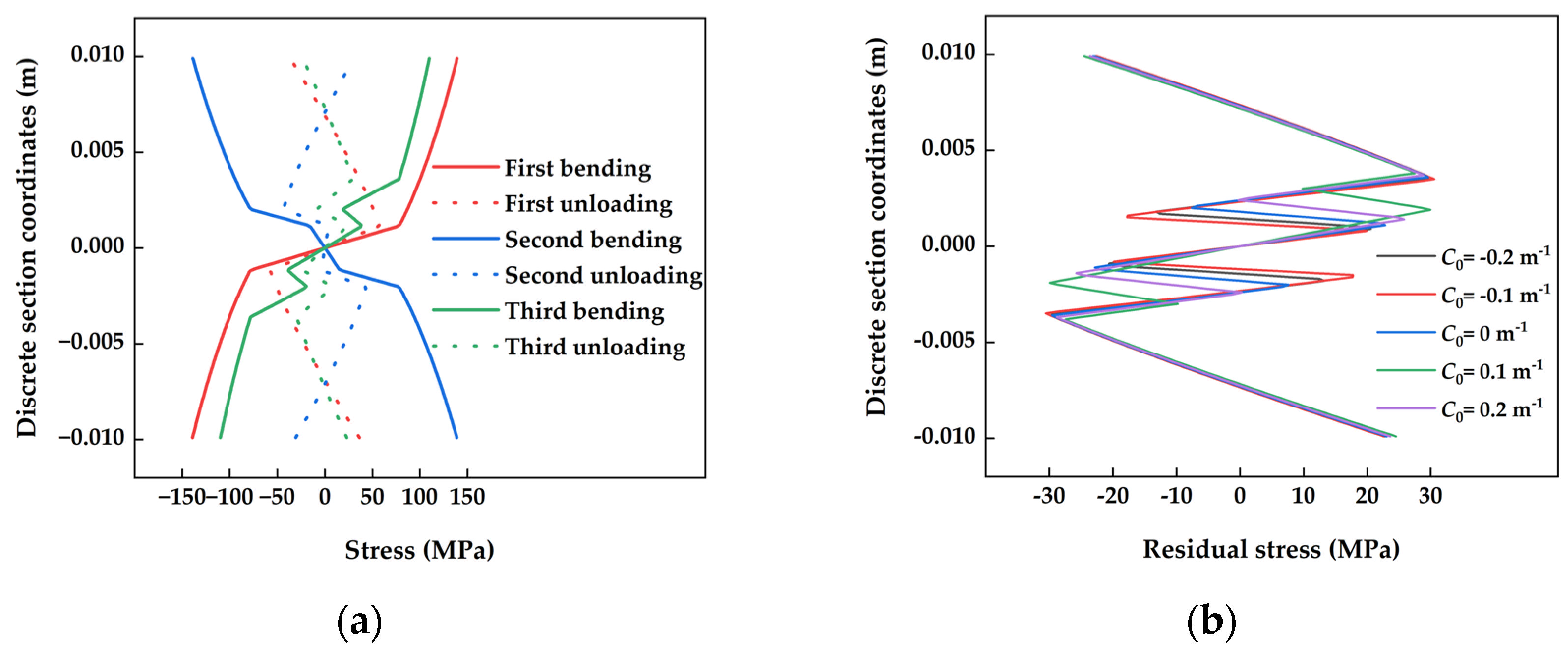 Materials 17 02385 g009