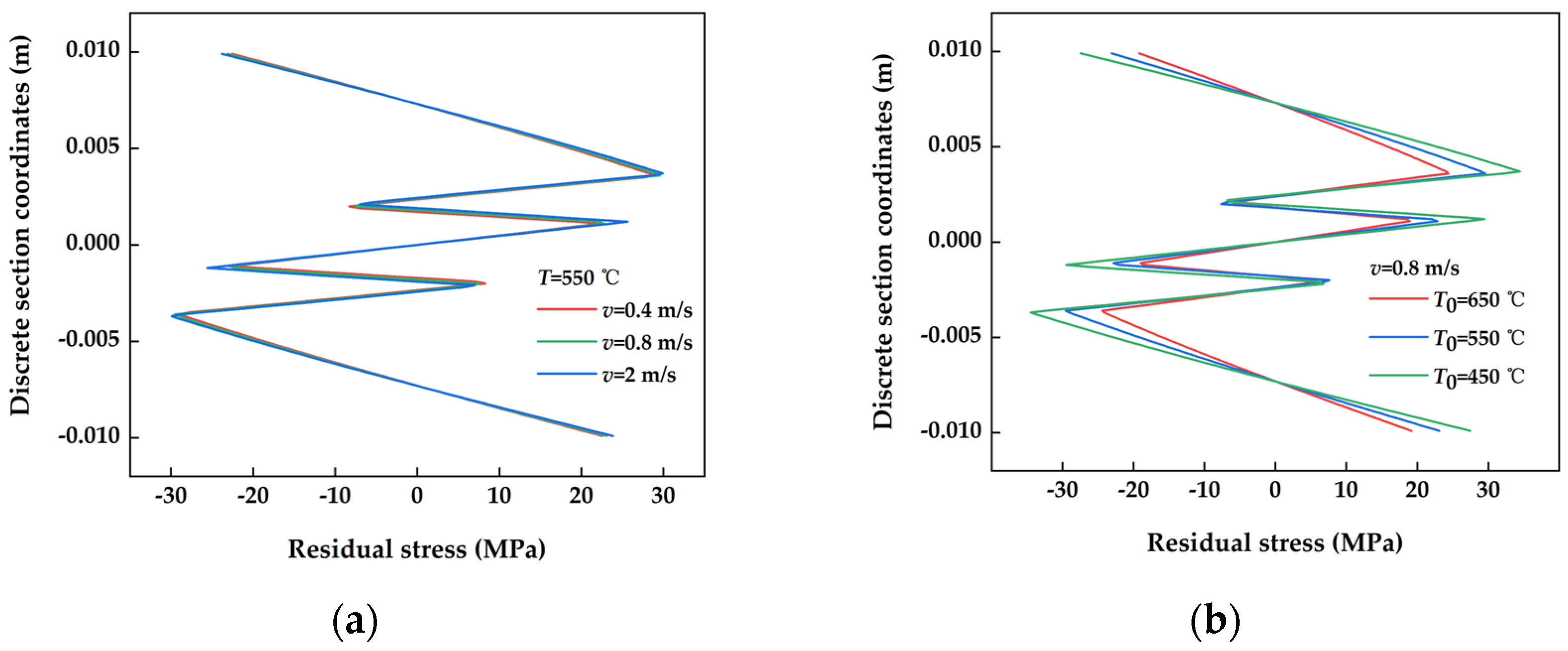Materials 17 02385 g010