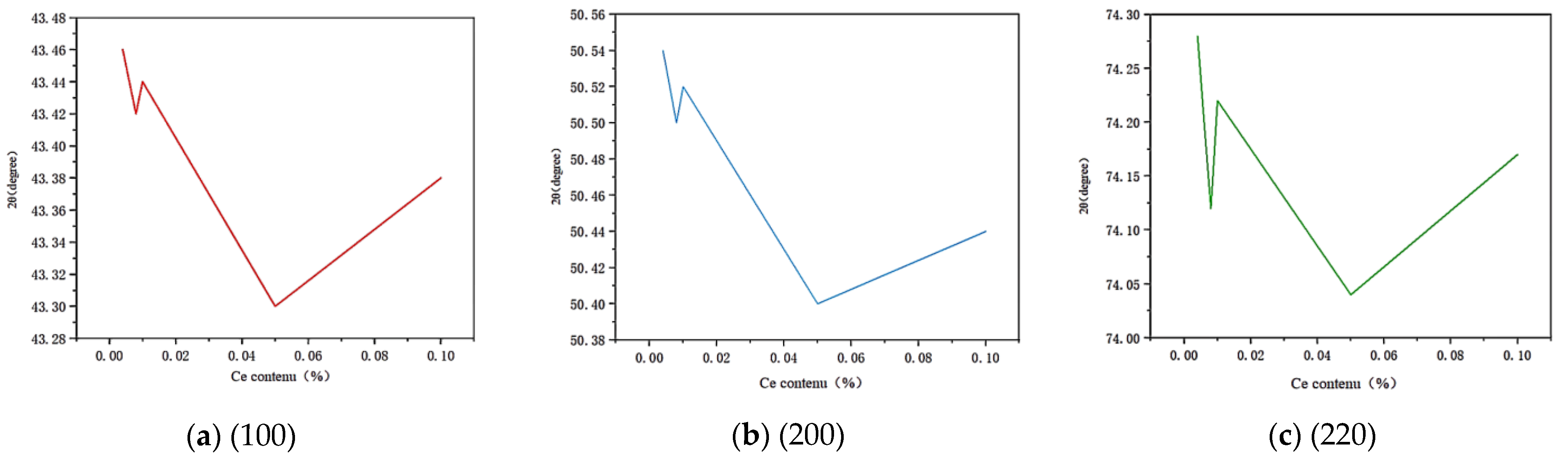 Materials 17 02387 g002