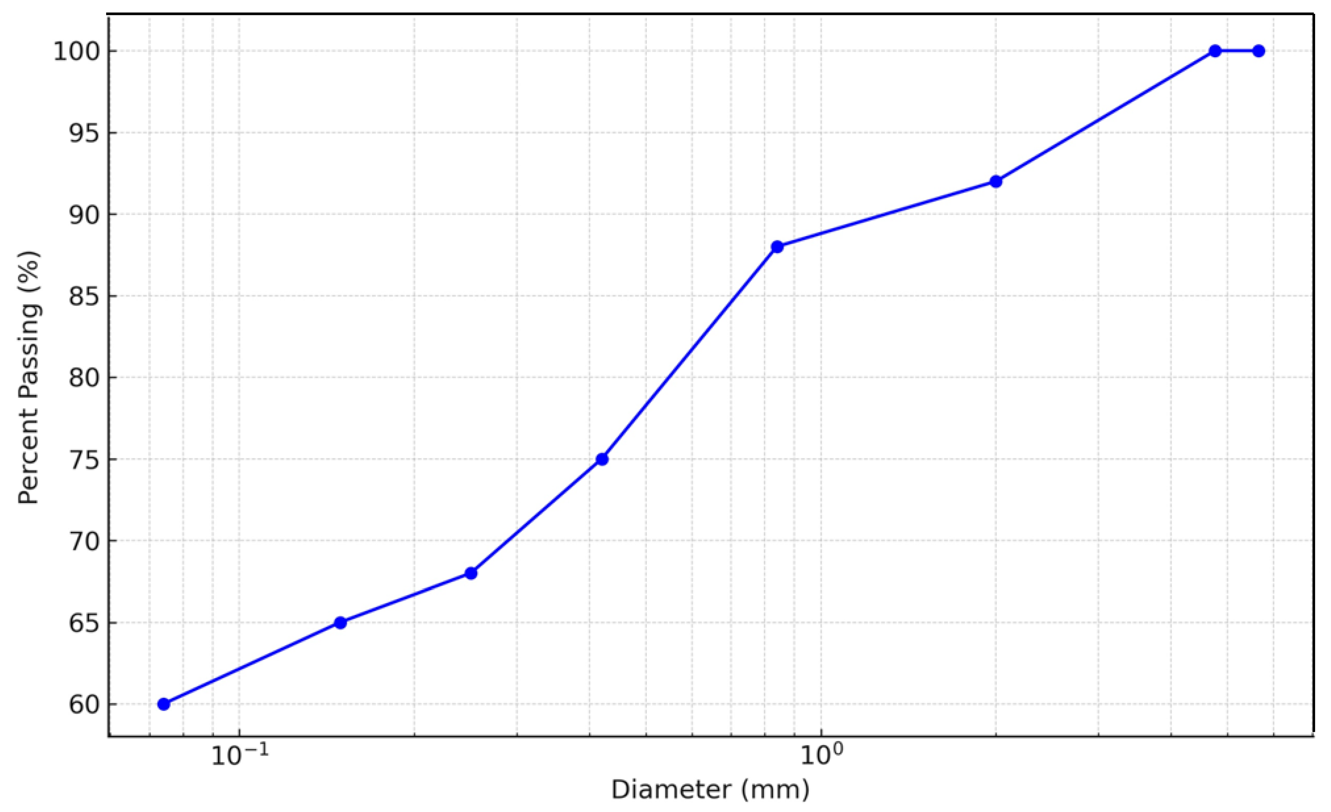 Materials 17 02397 g003