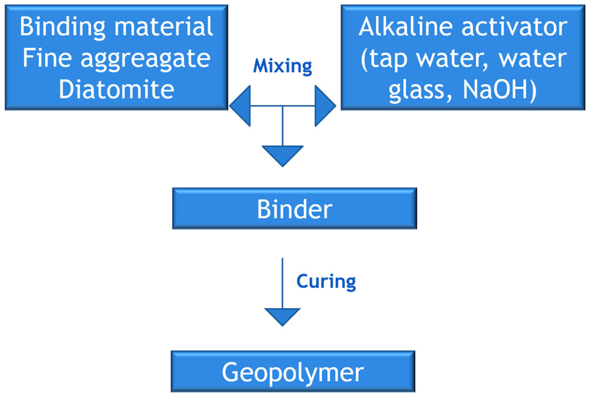 Materials 17 02399 g002