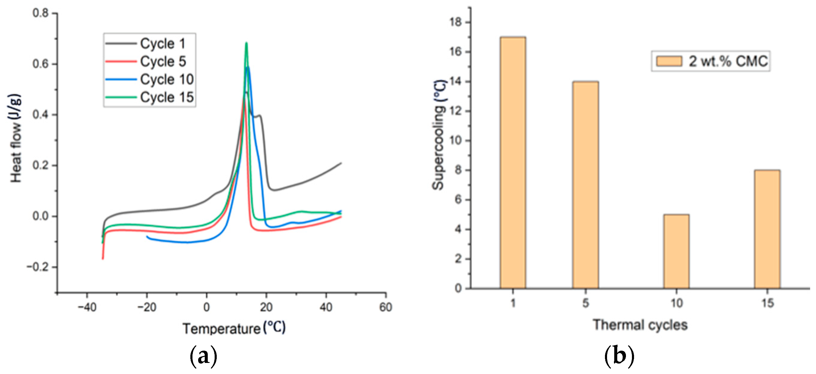 Materials 17 02442 g003