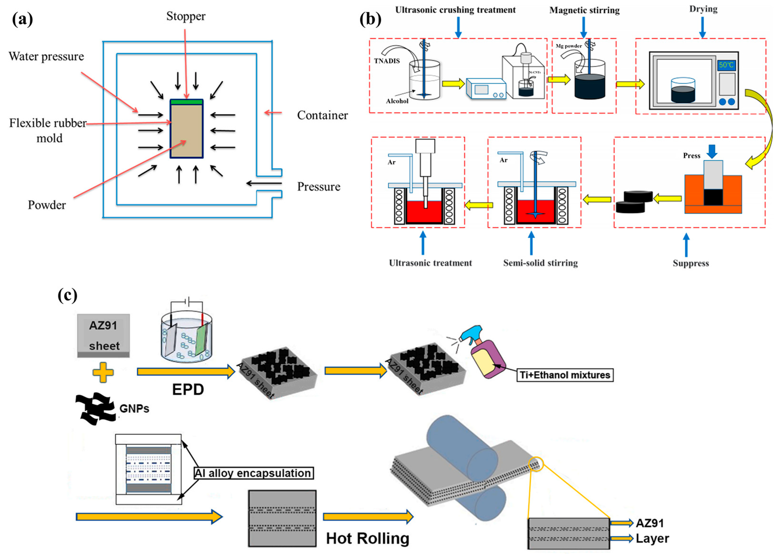 Materials 17 02454 g003