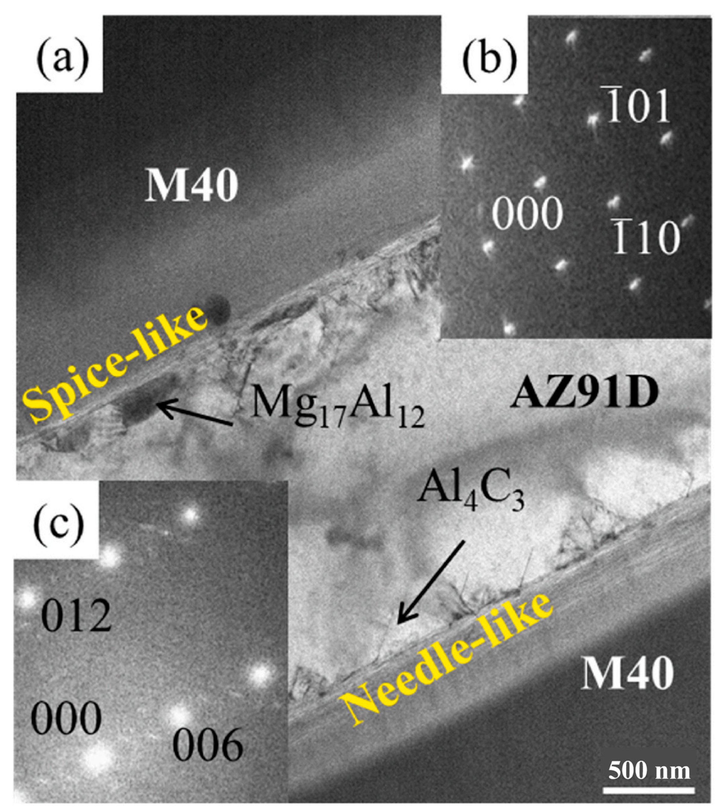 Materials 17 02454 g006