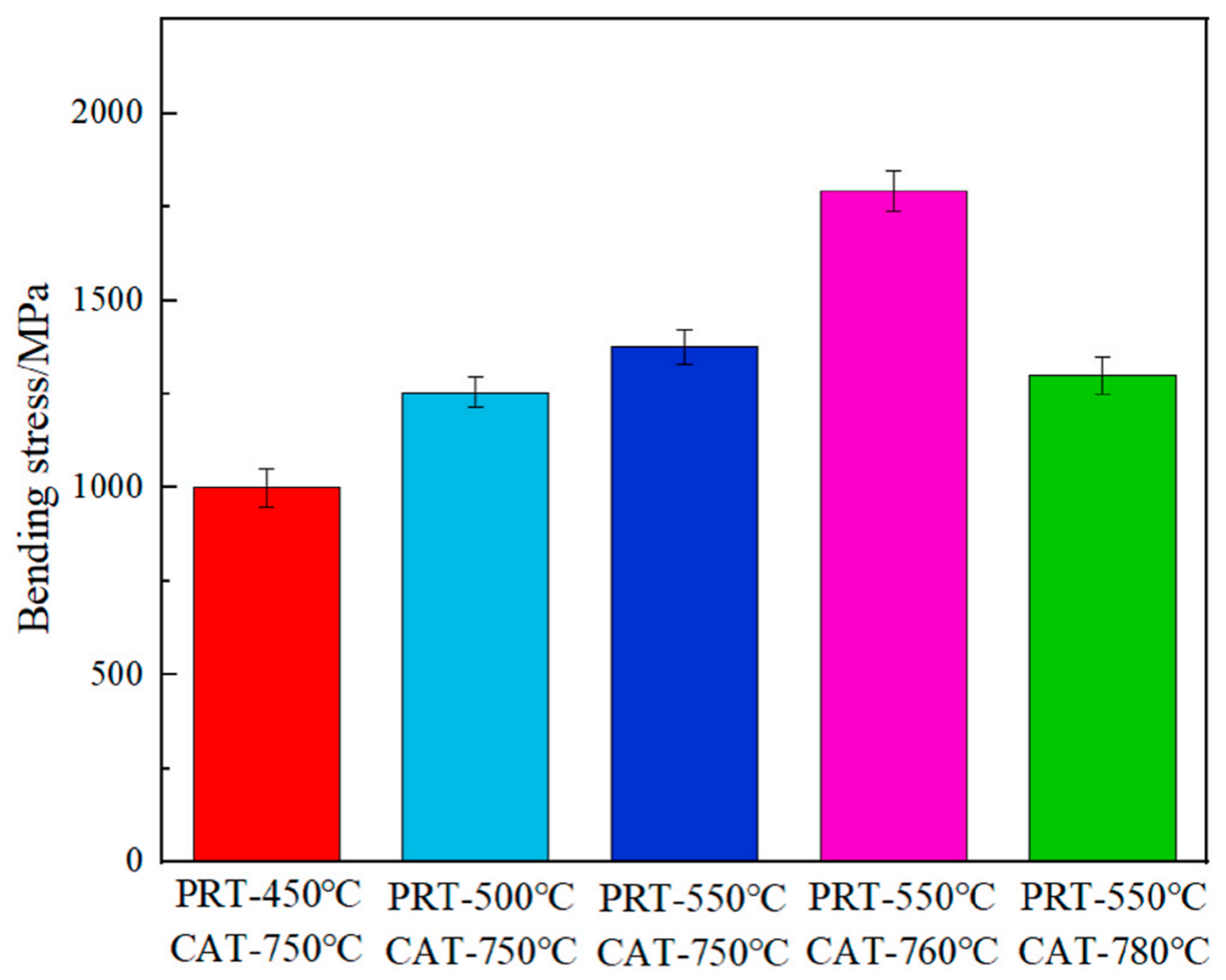 Materials 17 02454 g008