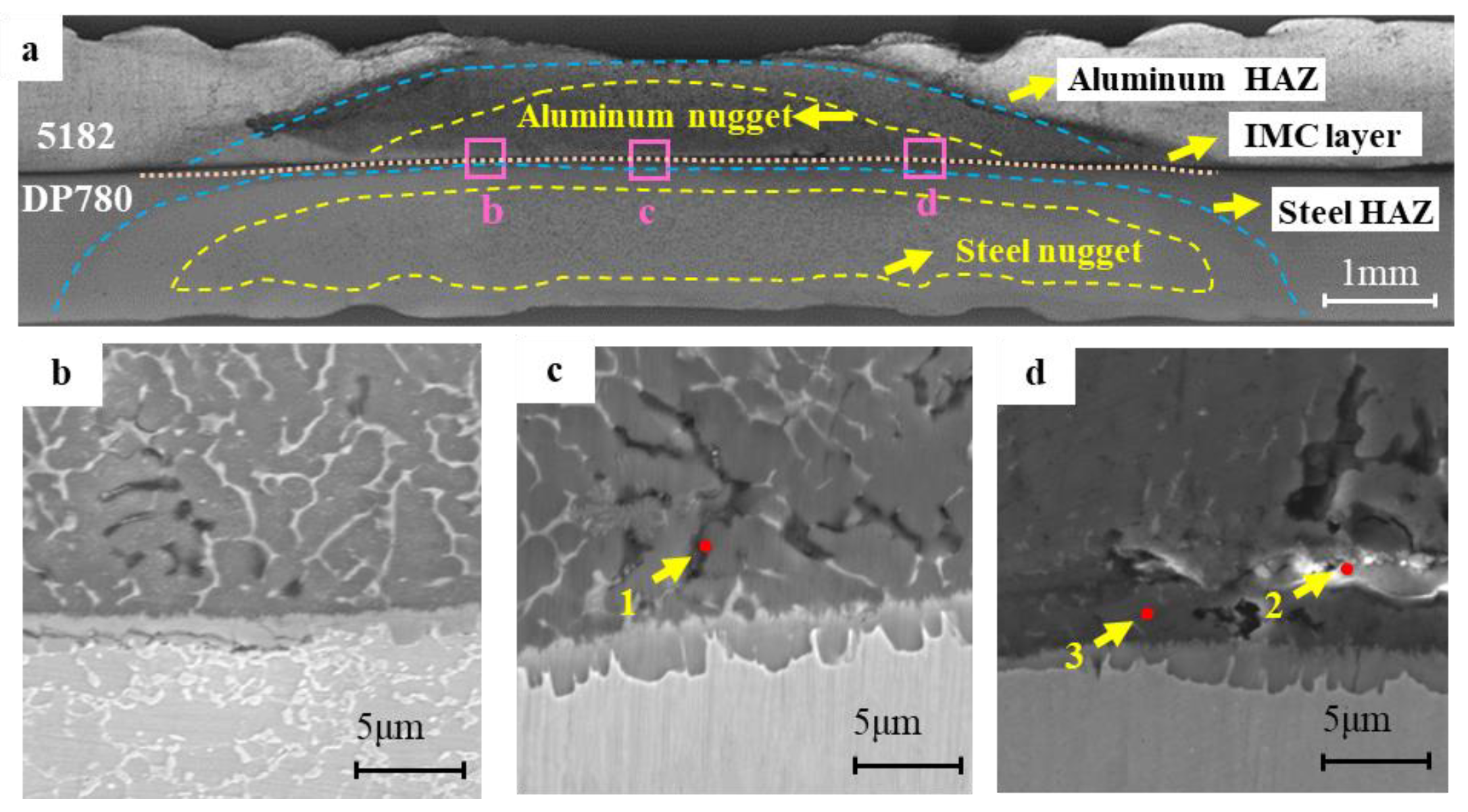 Materials 17 02472 g003