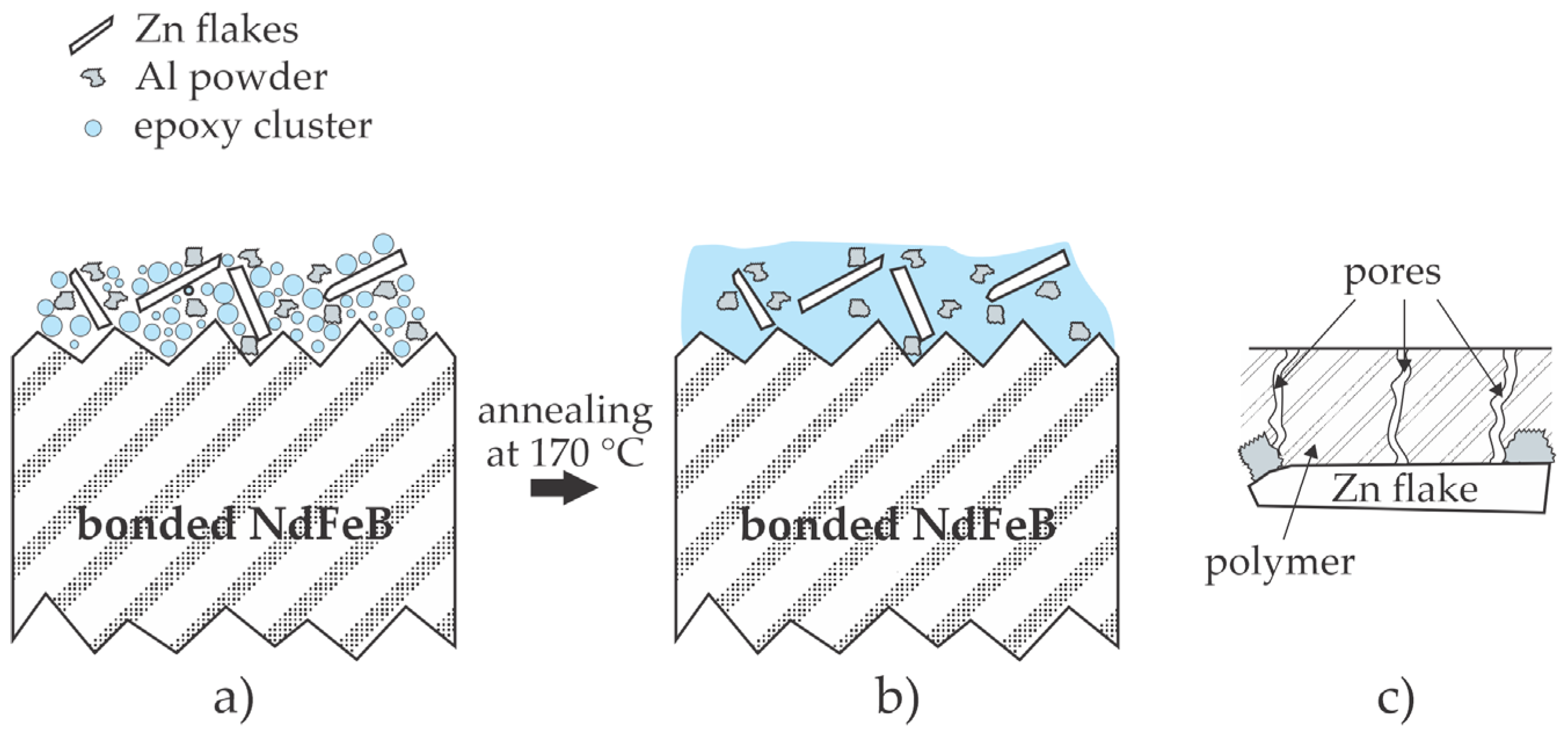 Materials 17 02475 g004