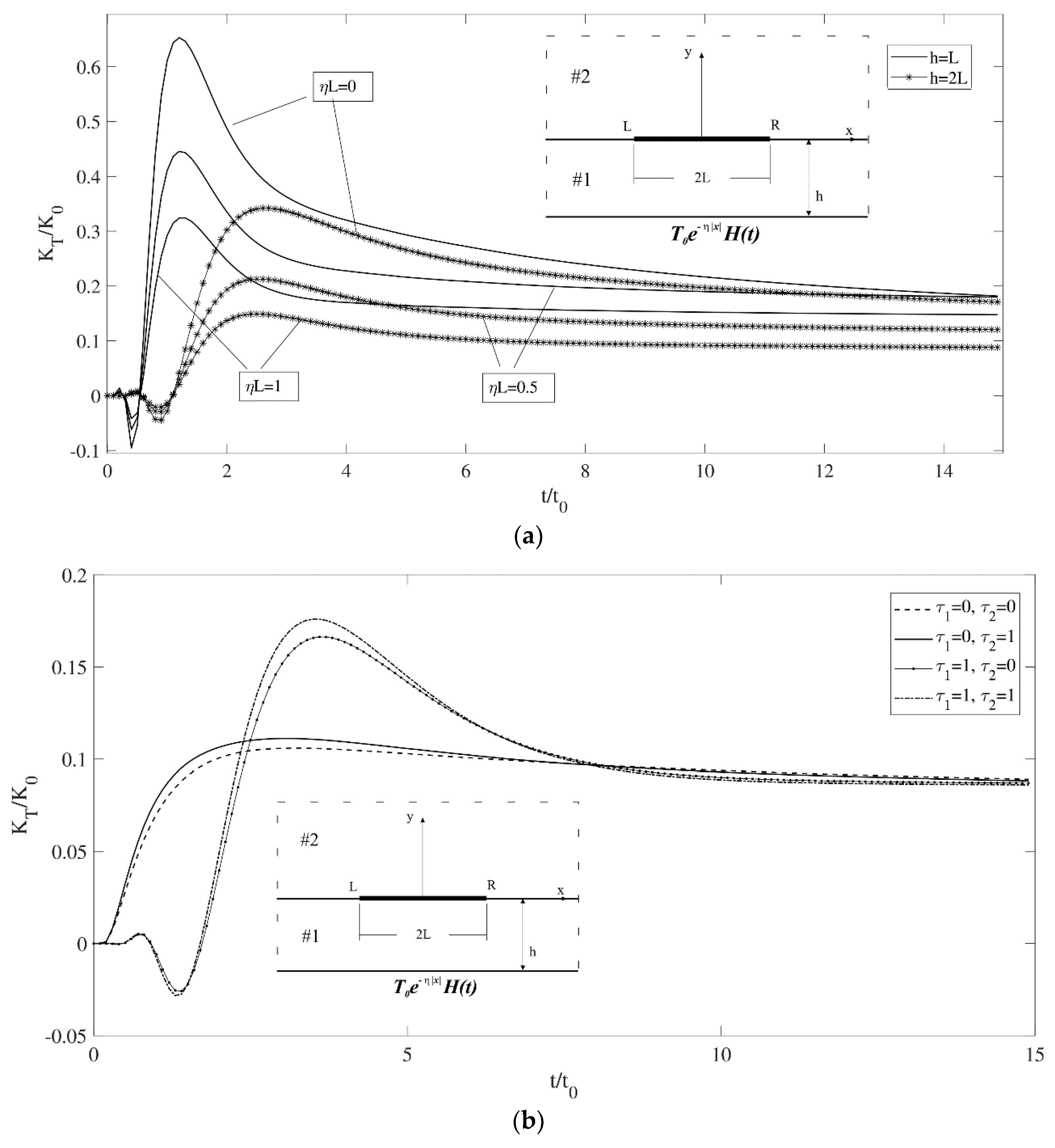 Materials 17 02478 g003a