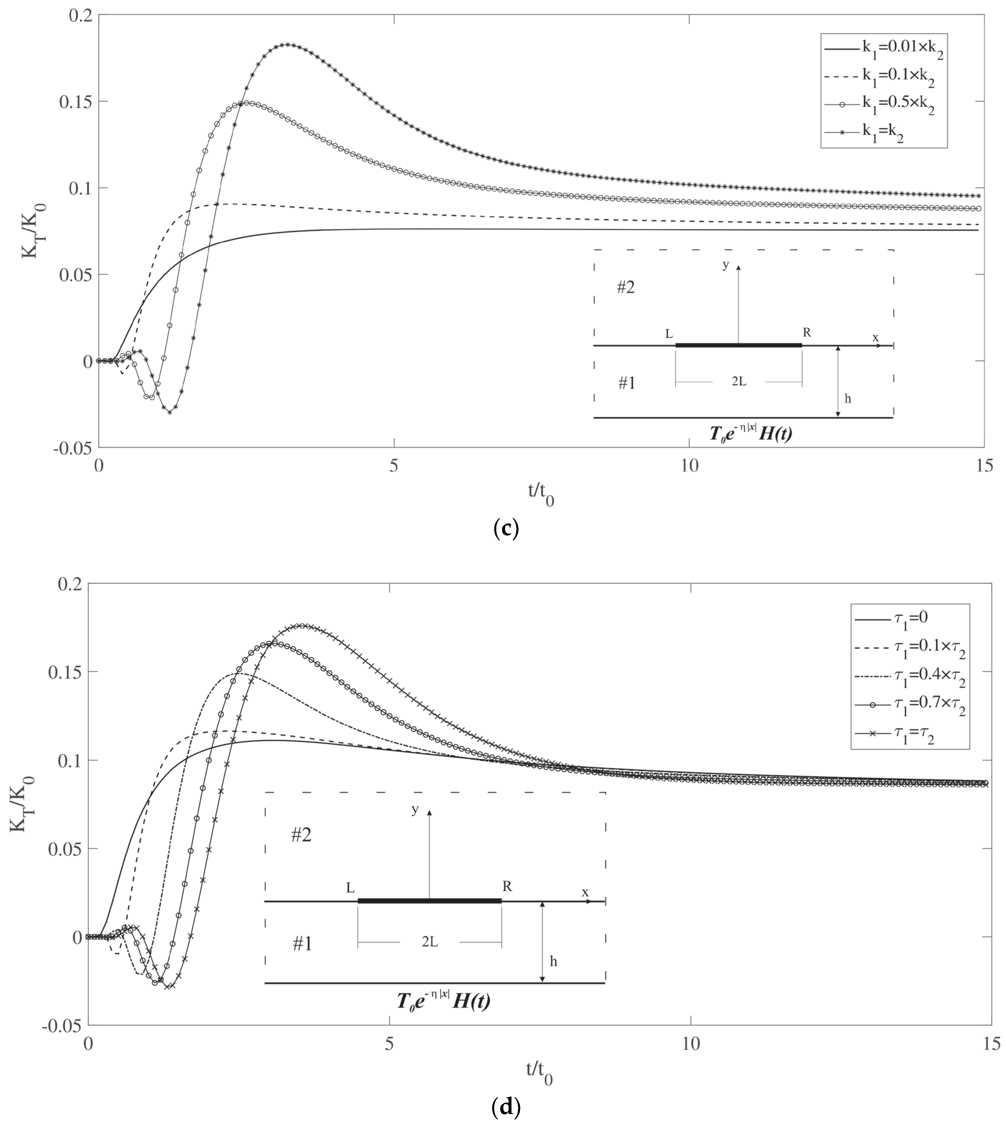 Materials 17 02478 g003b