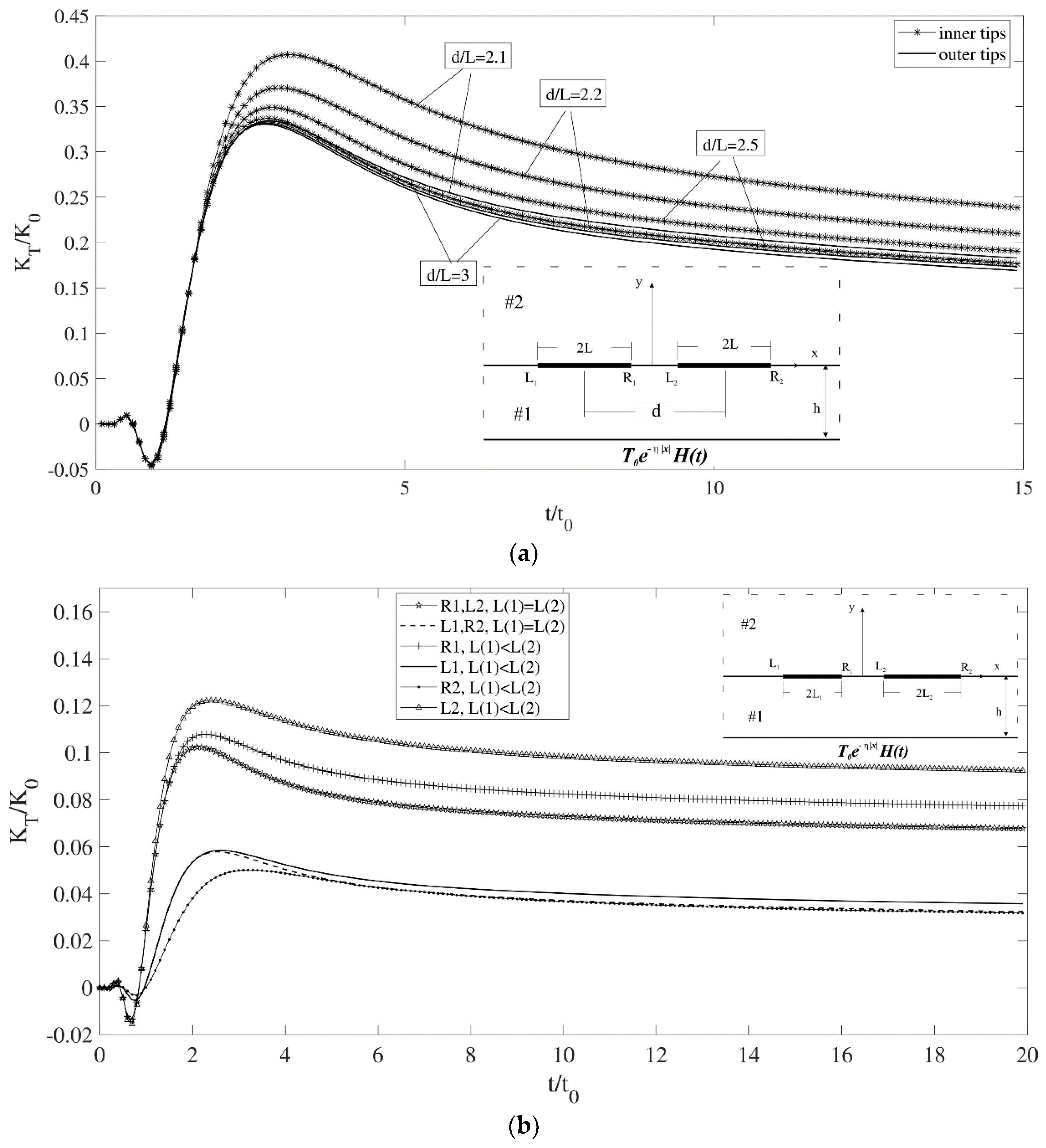 Materials 17 02478 g004