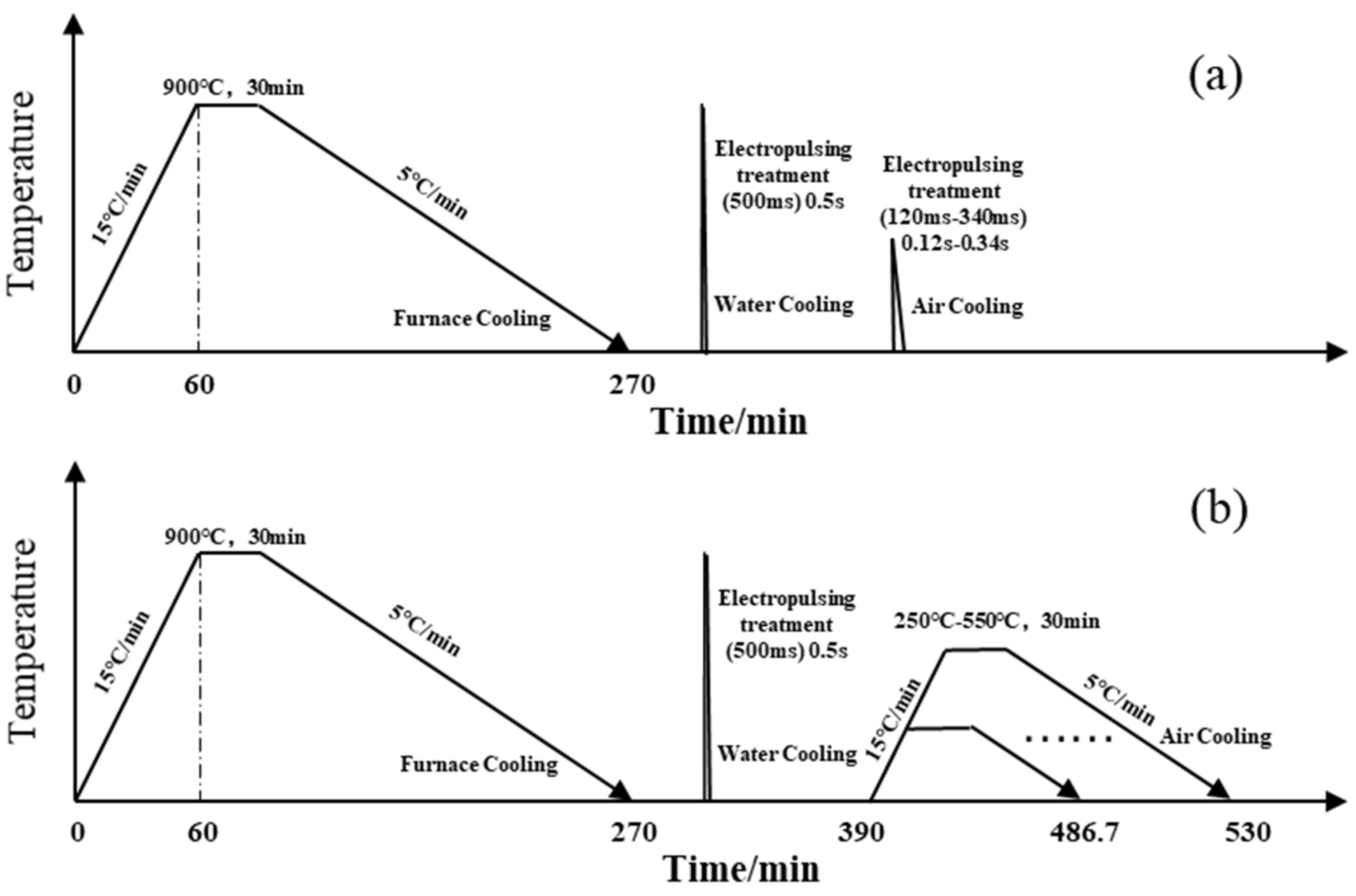 Materials 17 02480 g002