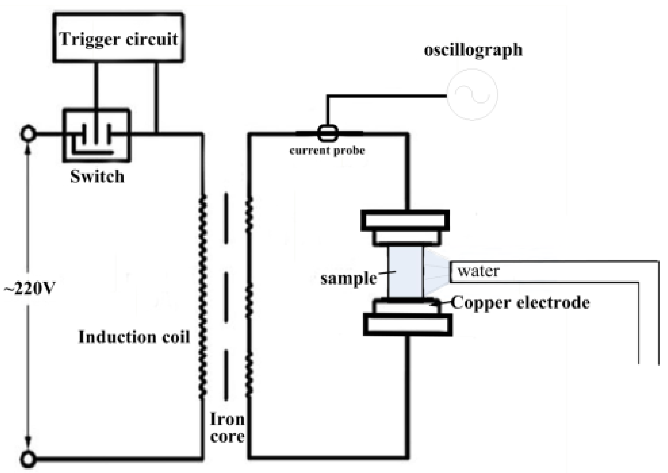 Materials 17 02480 g003