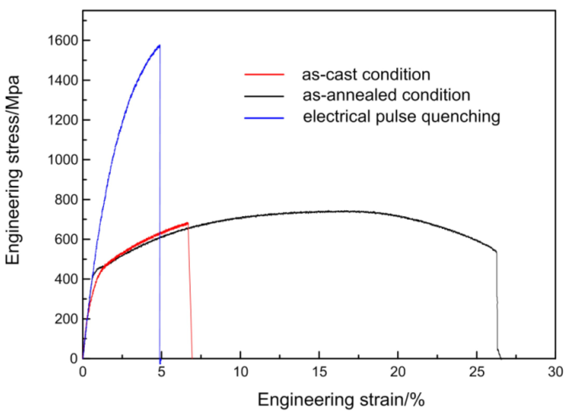 Materials 17 02480 g011