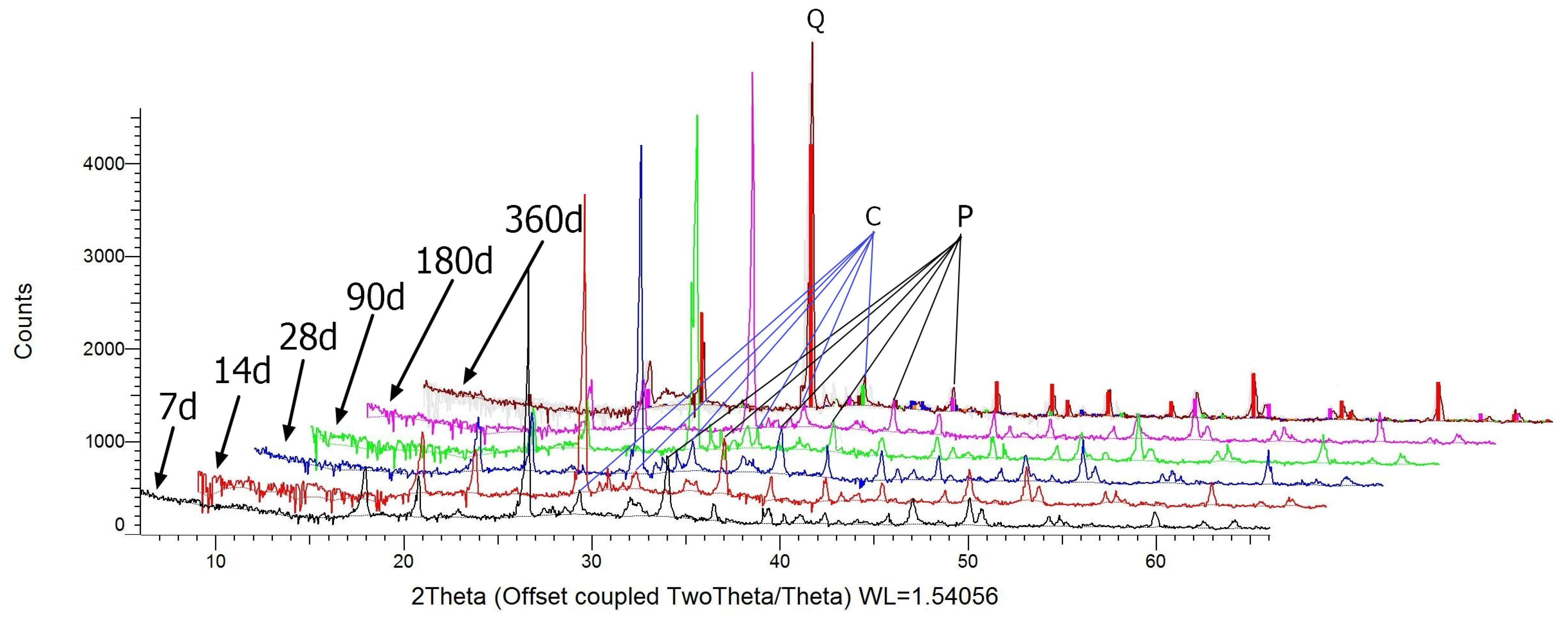 Materials 17 02483 g002 Materials 17 02483 g002