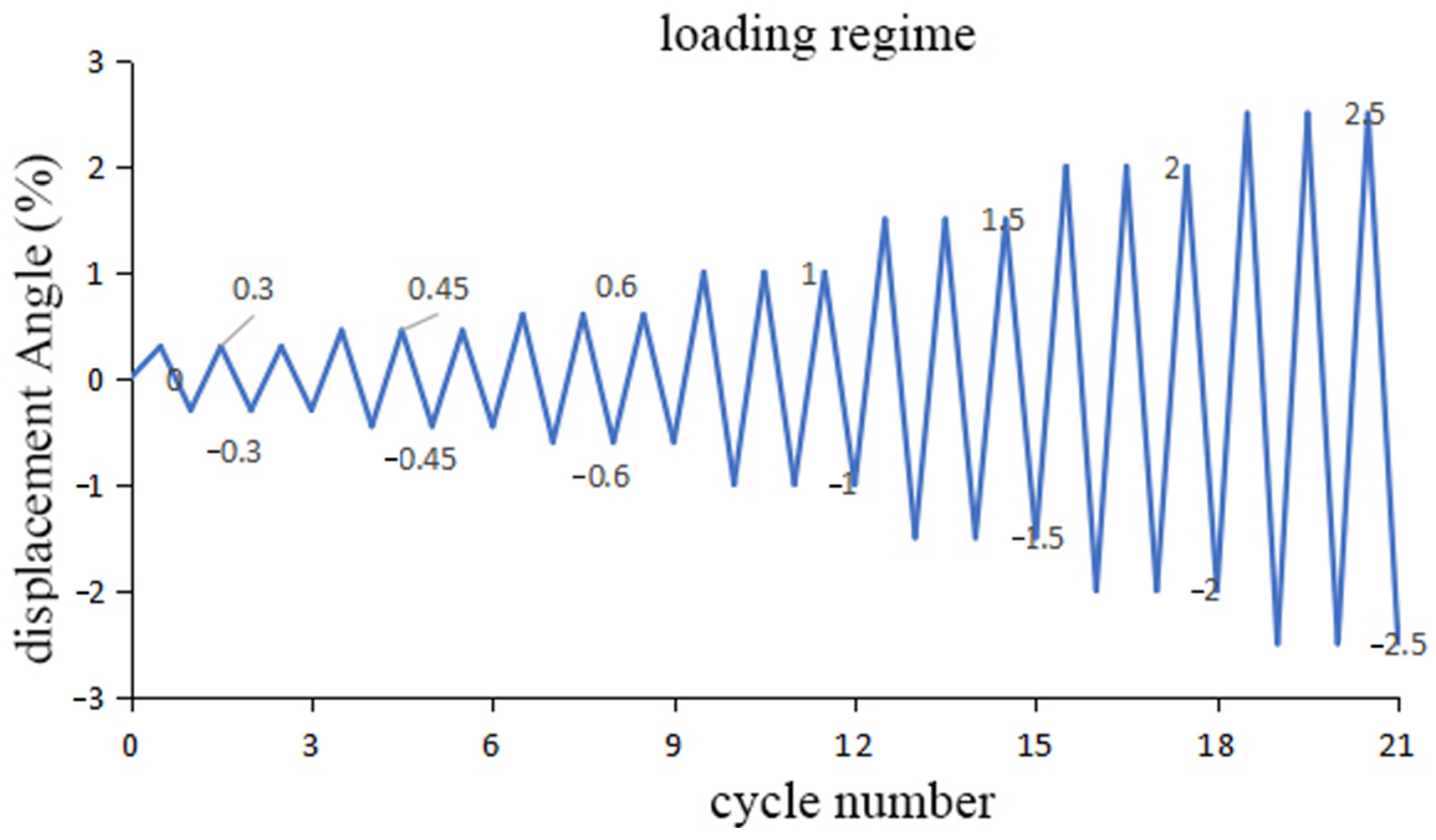 Materials 17 02485 g005