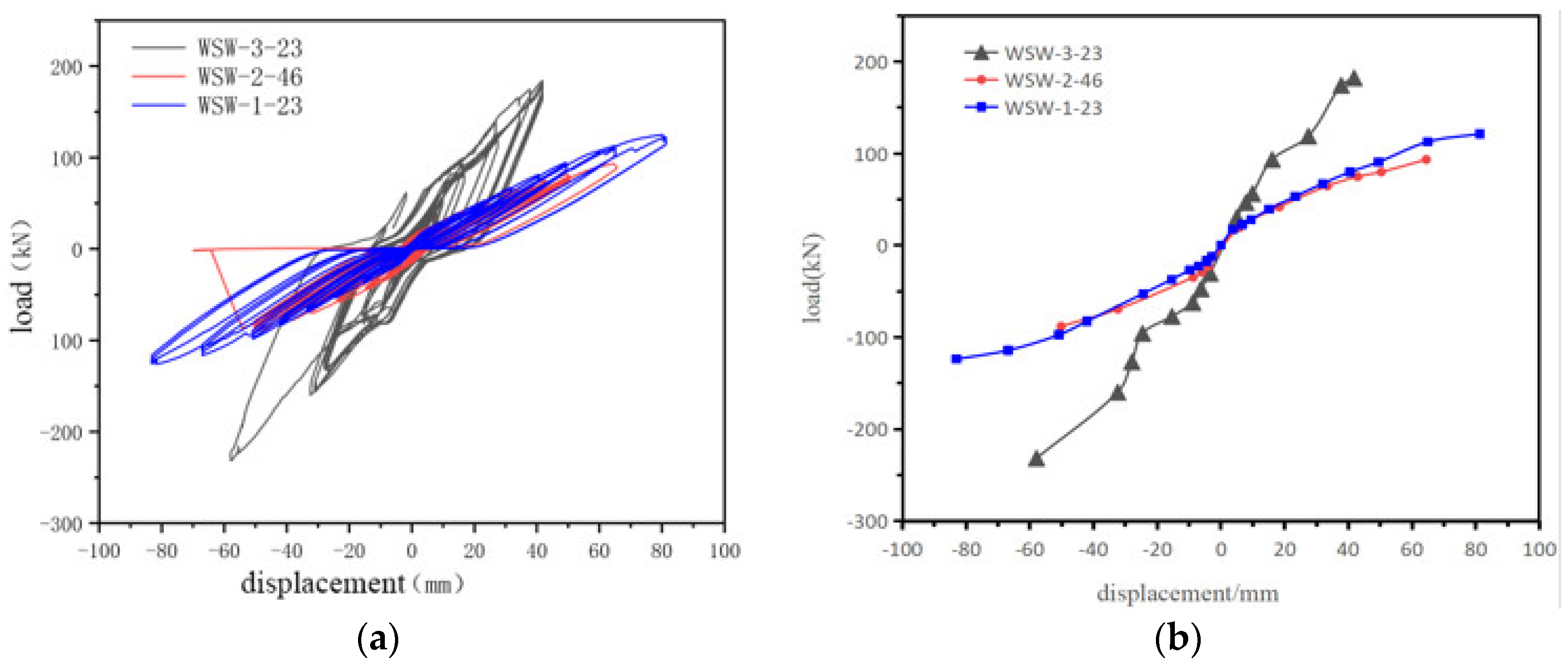 Materials 17 02485 g007
