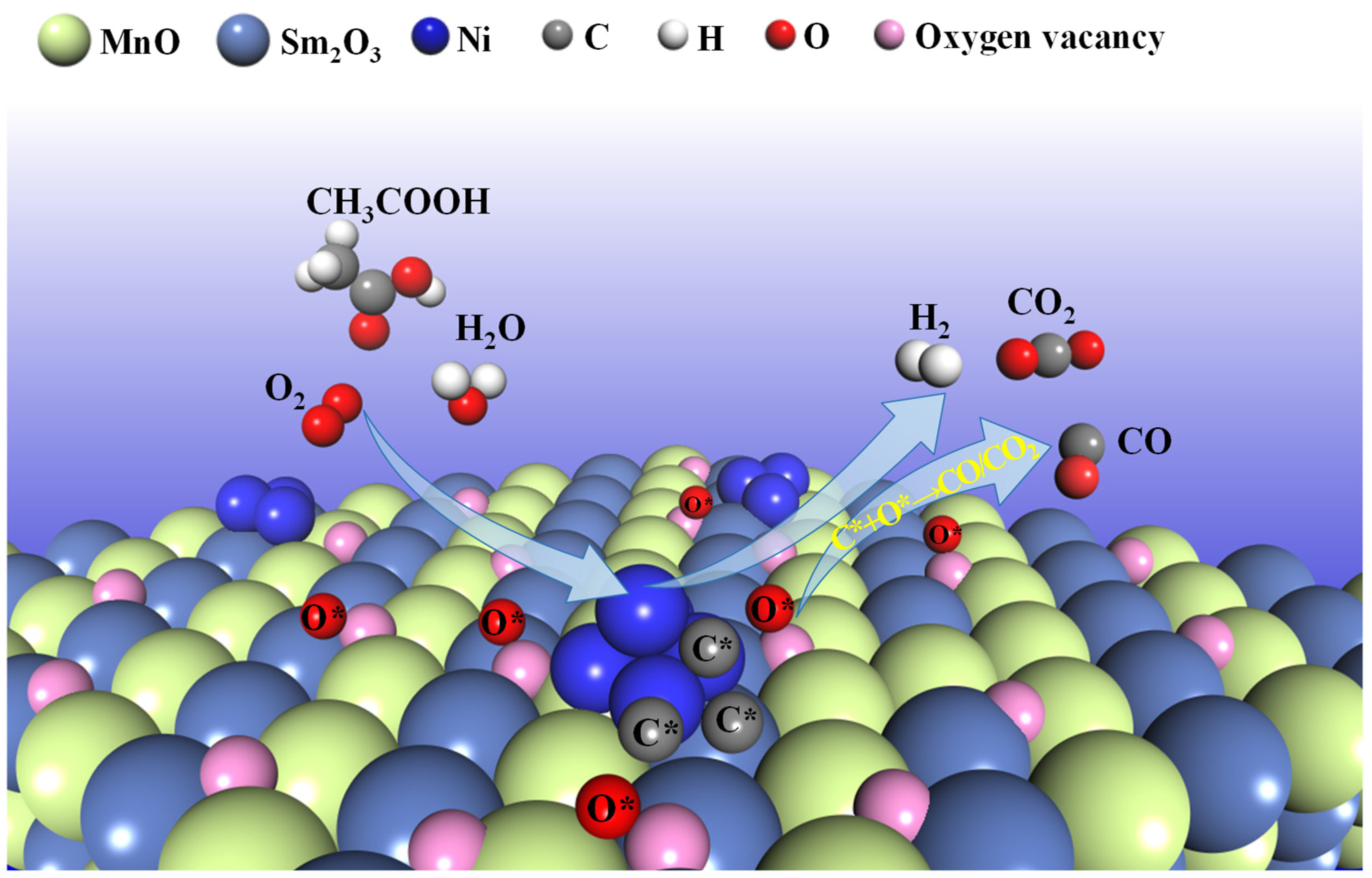 Materials 17 02490 sch001