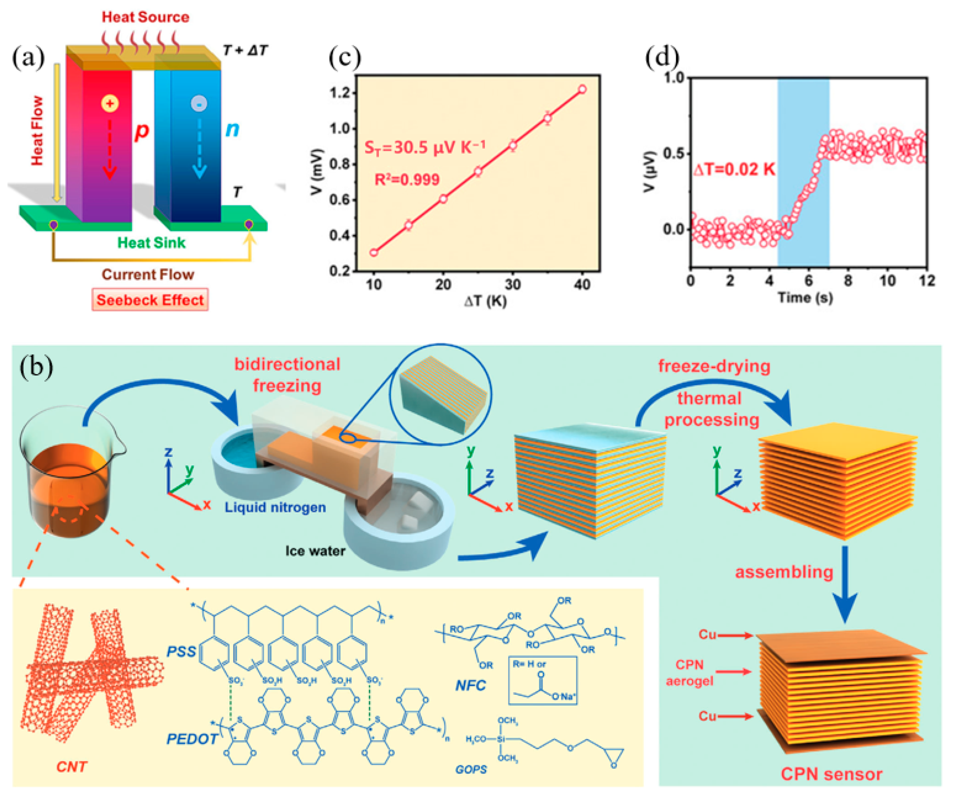 Materials 17 02493 g004