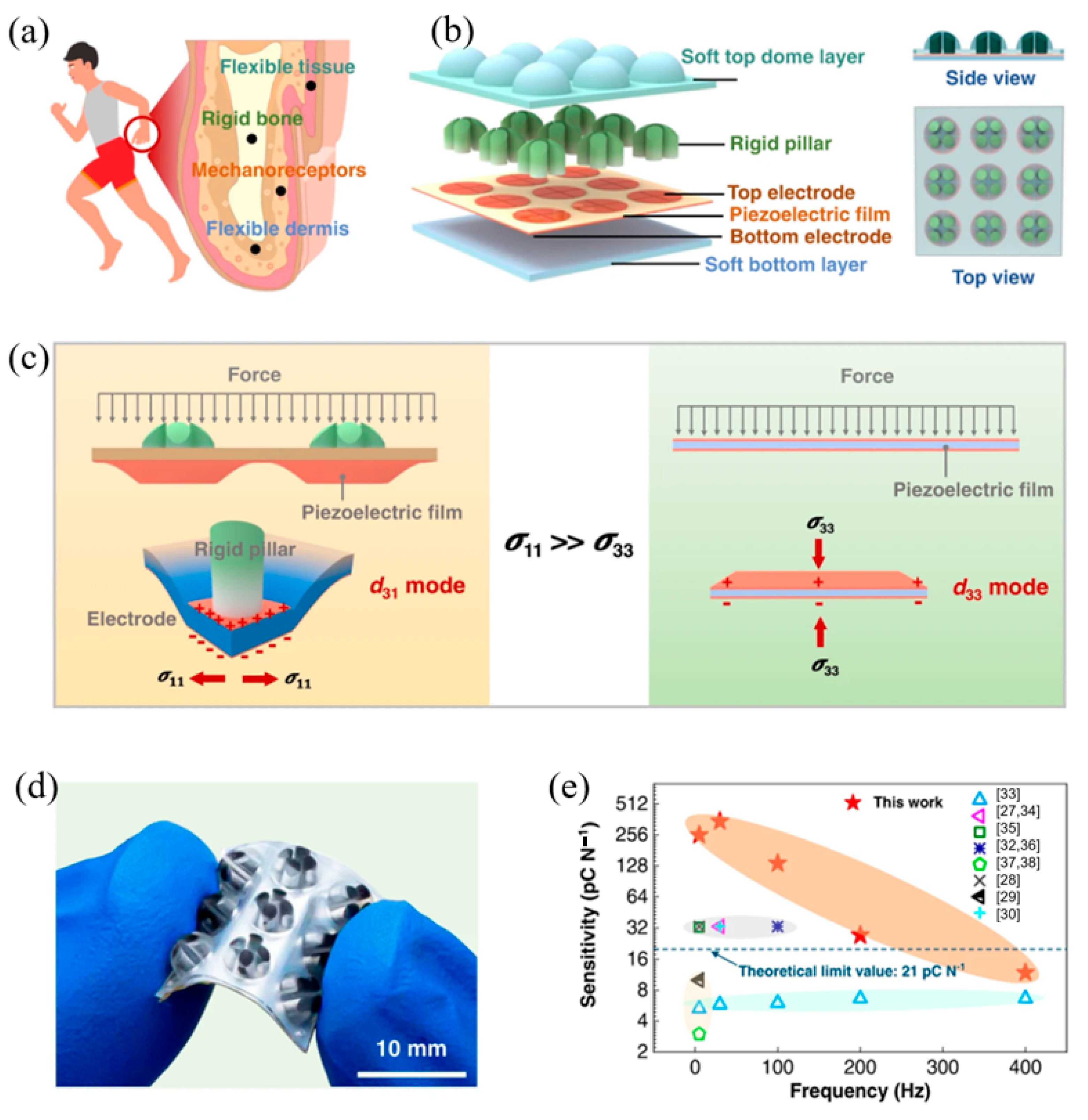 Materials 17 02493 g006