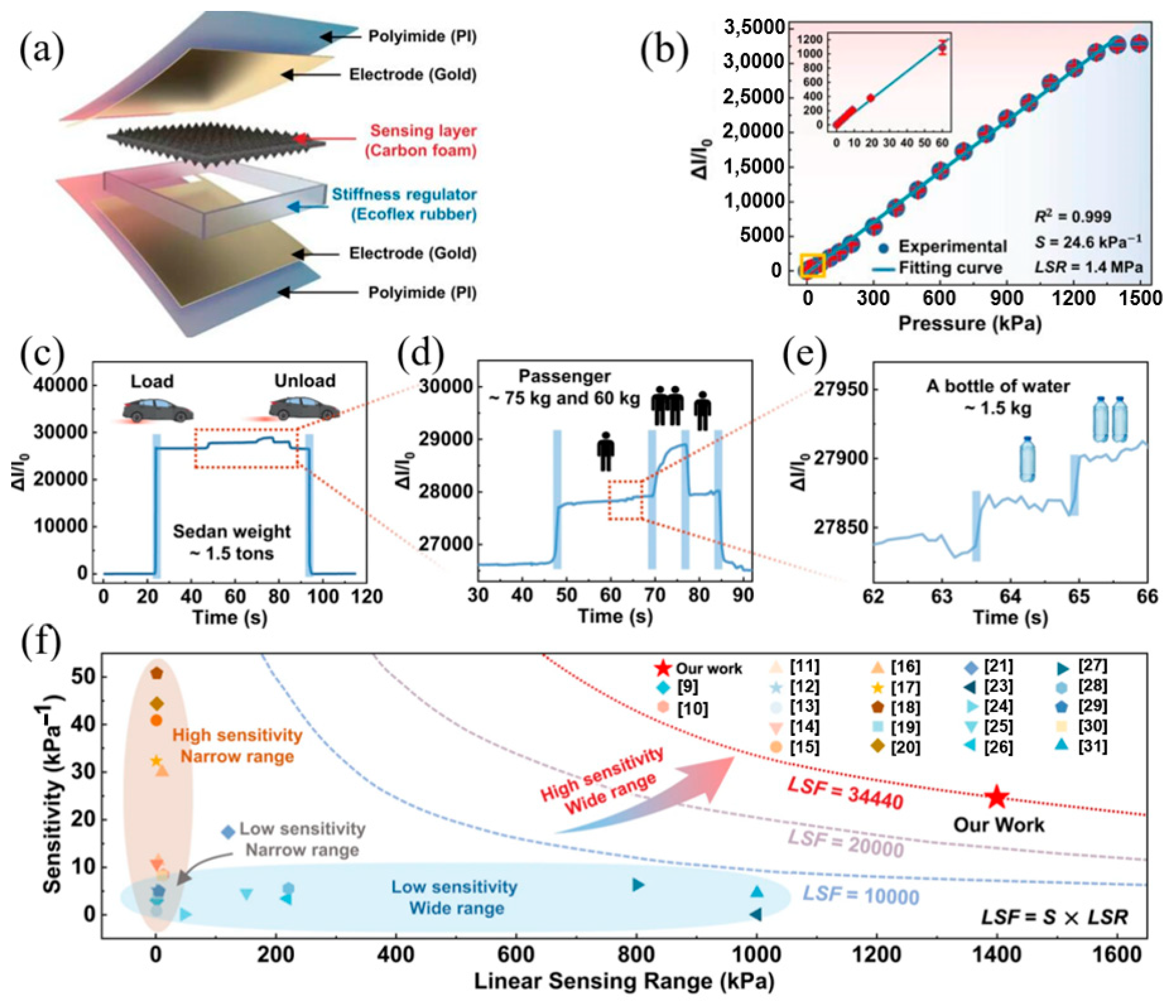 Materials 17 02493 g007