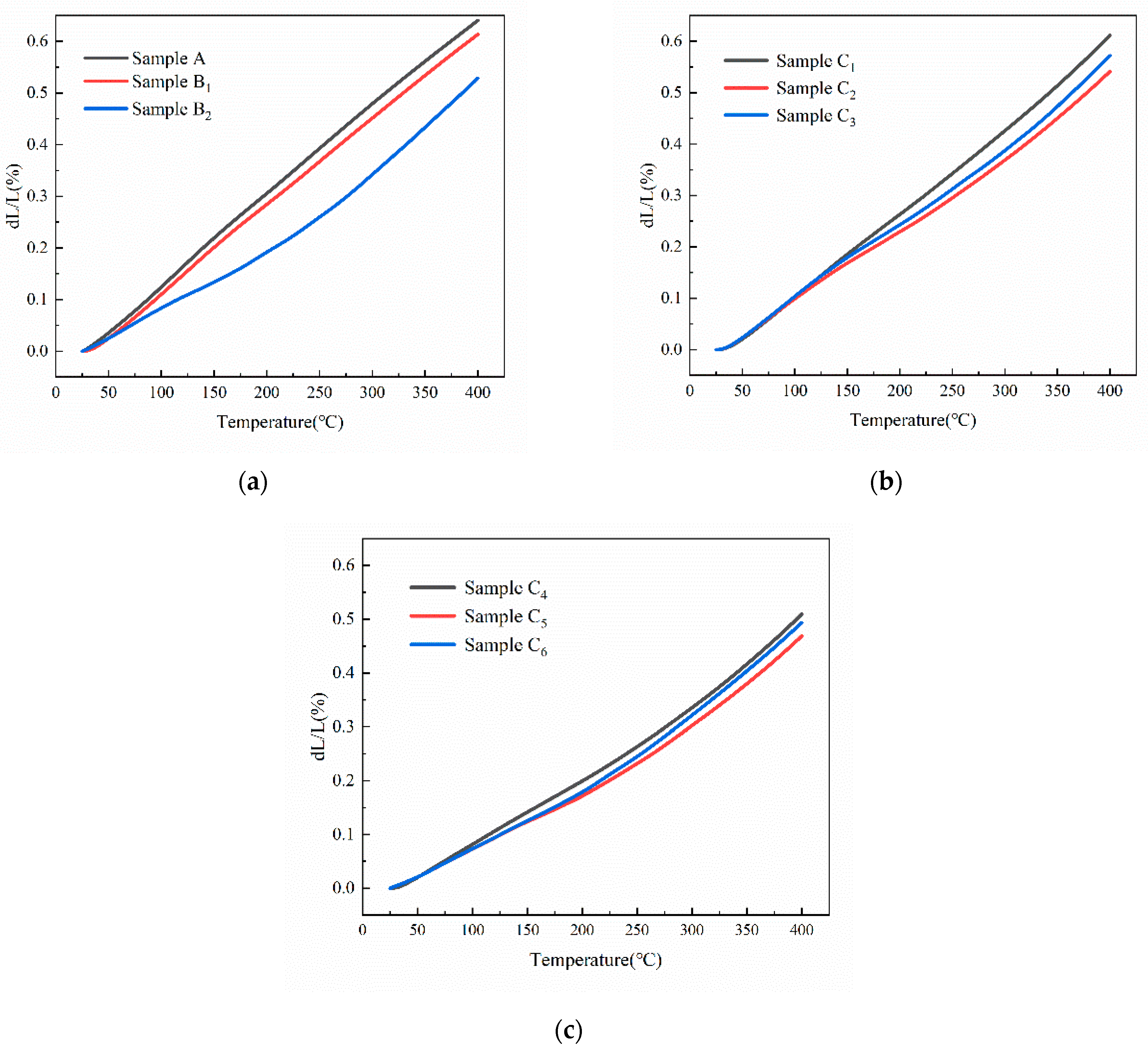 Materials 17 02494 g008