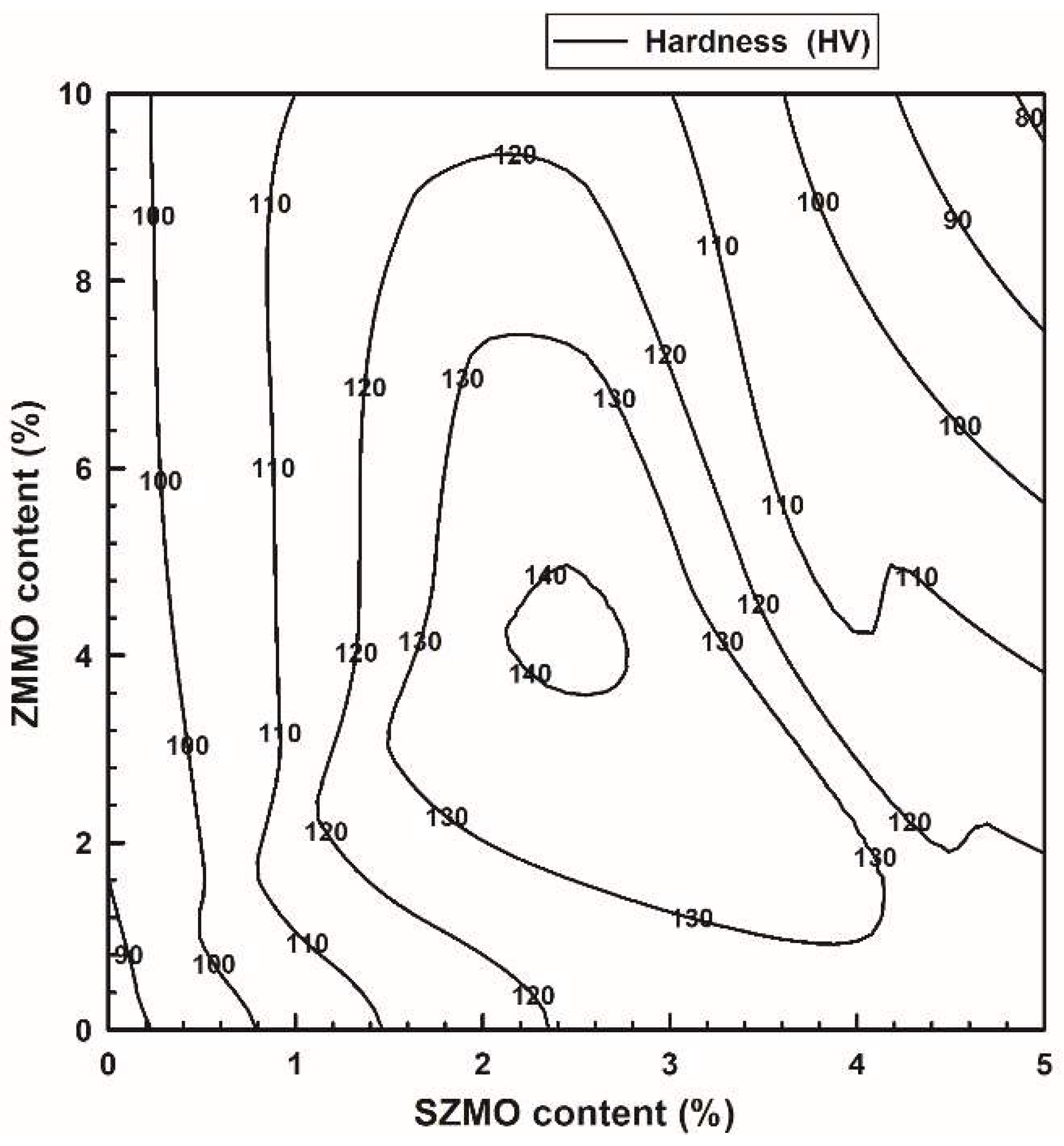 Materials 17 02494 g010