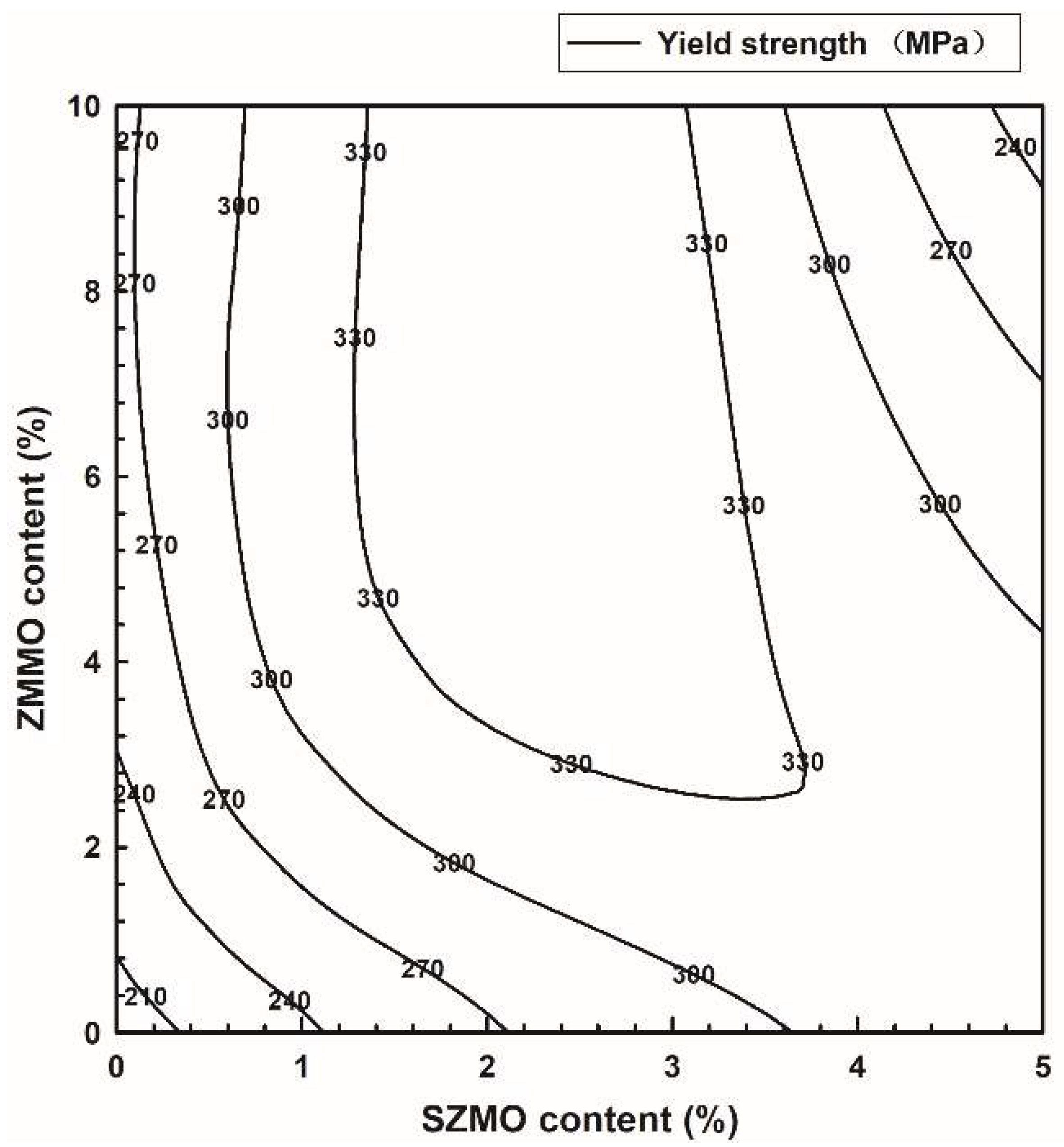 Materials 17 02494 g011