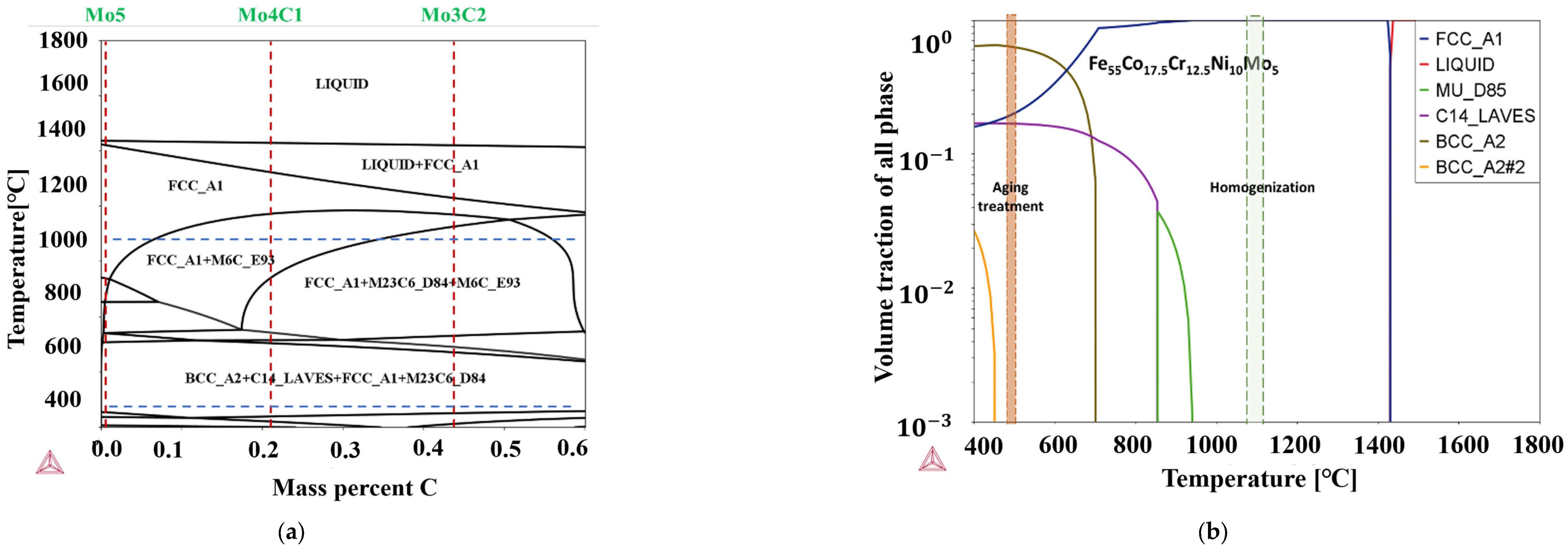 Materials 17 02502 g001a