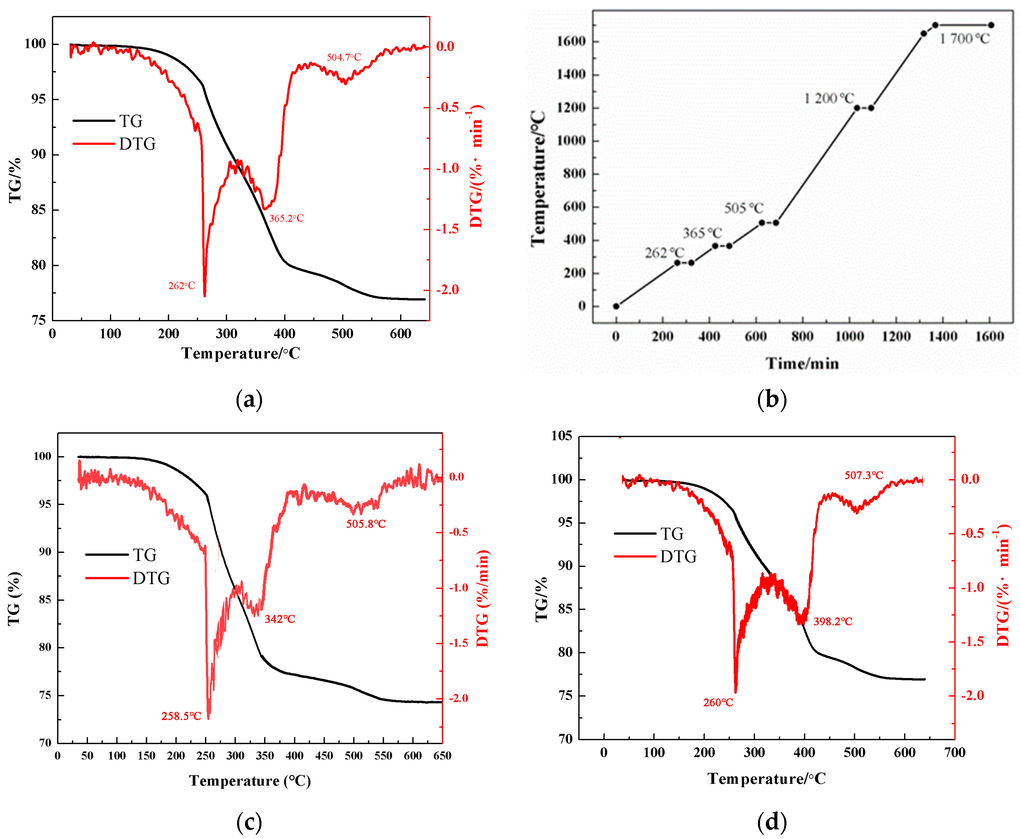 Materials 17 02506 g006