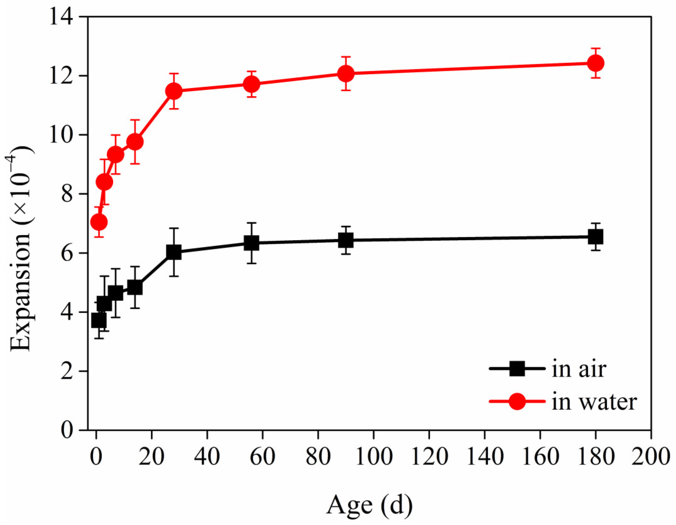 Materials 17 02522 g005