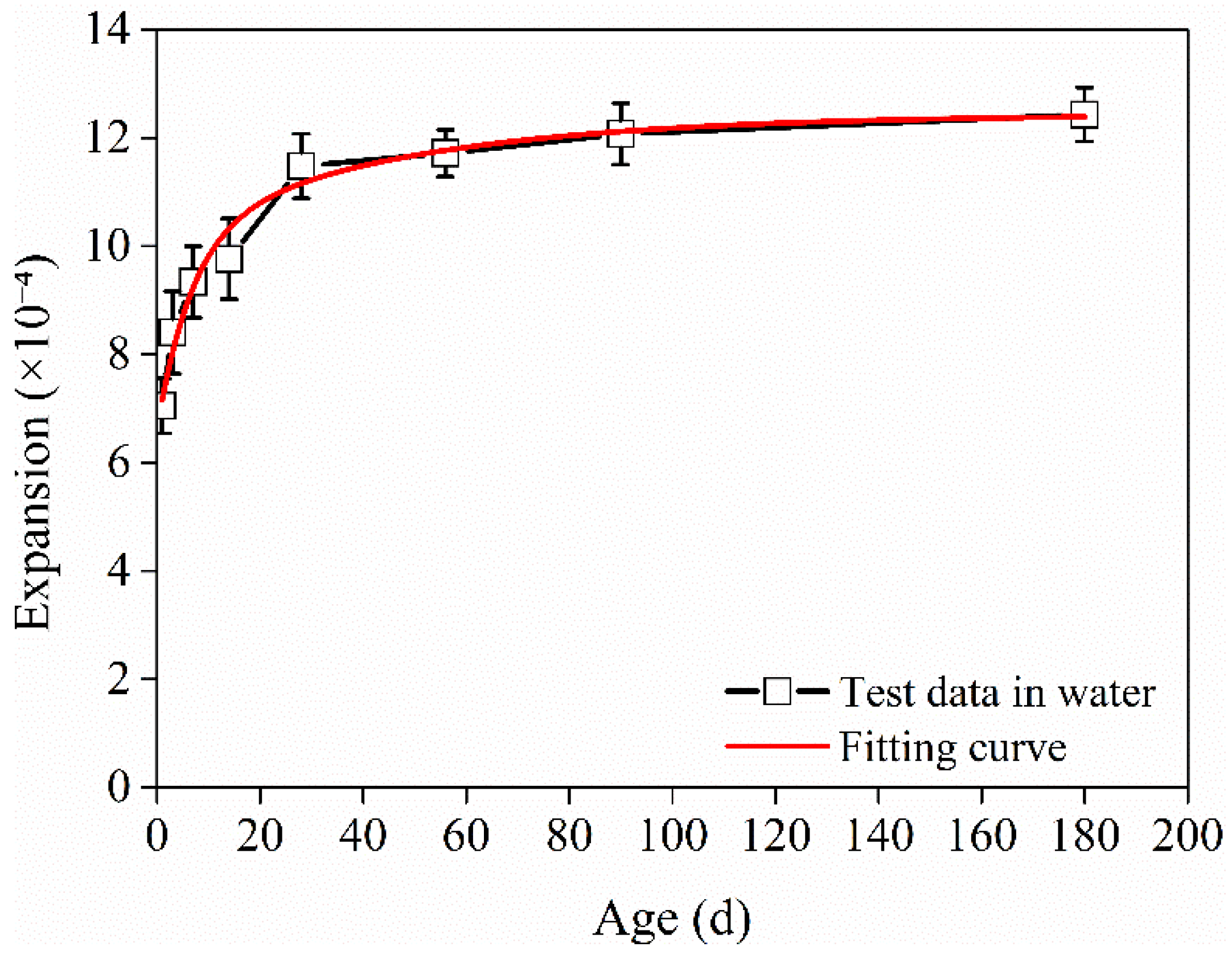 Materials 17 02522 g007