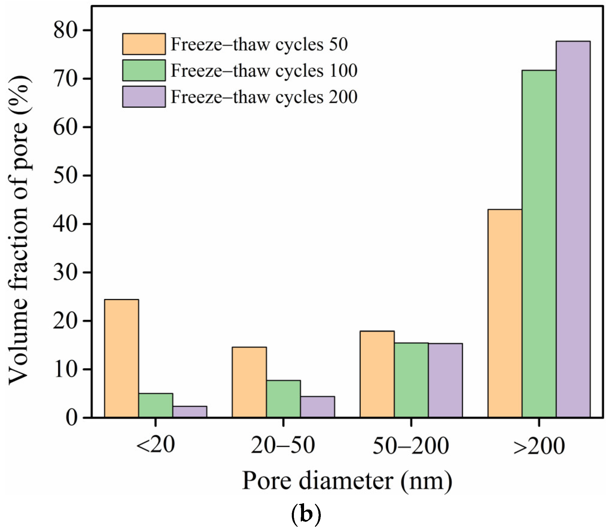 Materials 17 02522 g013b