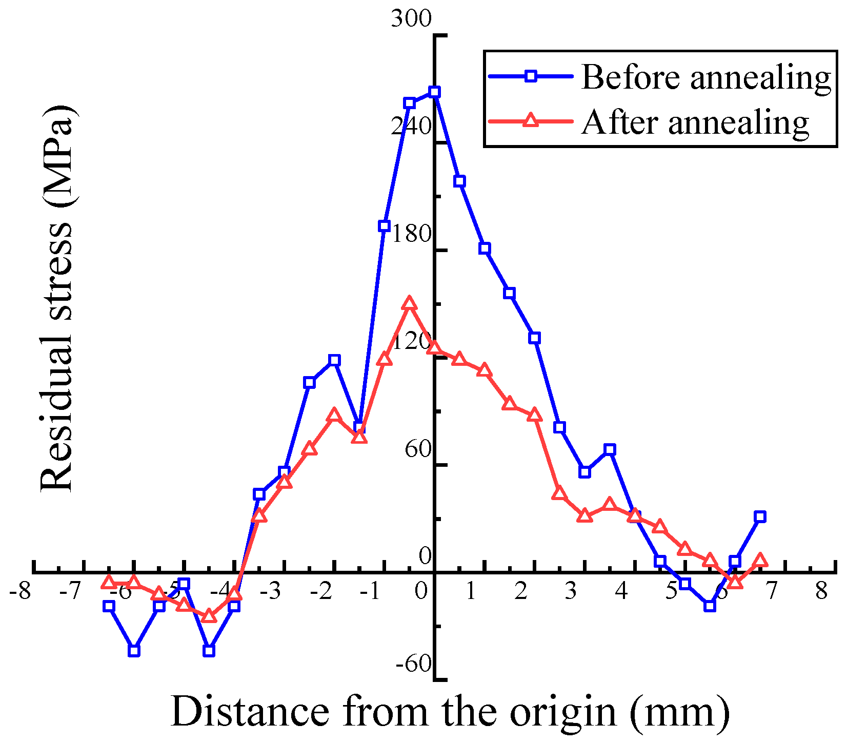 Materials 17 02528 g015