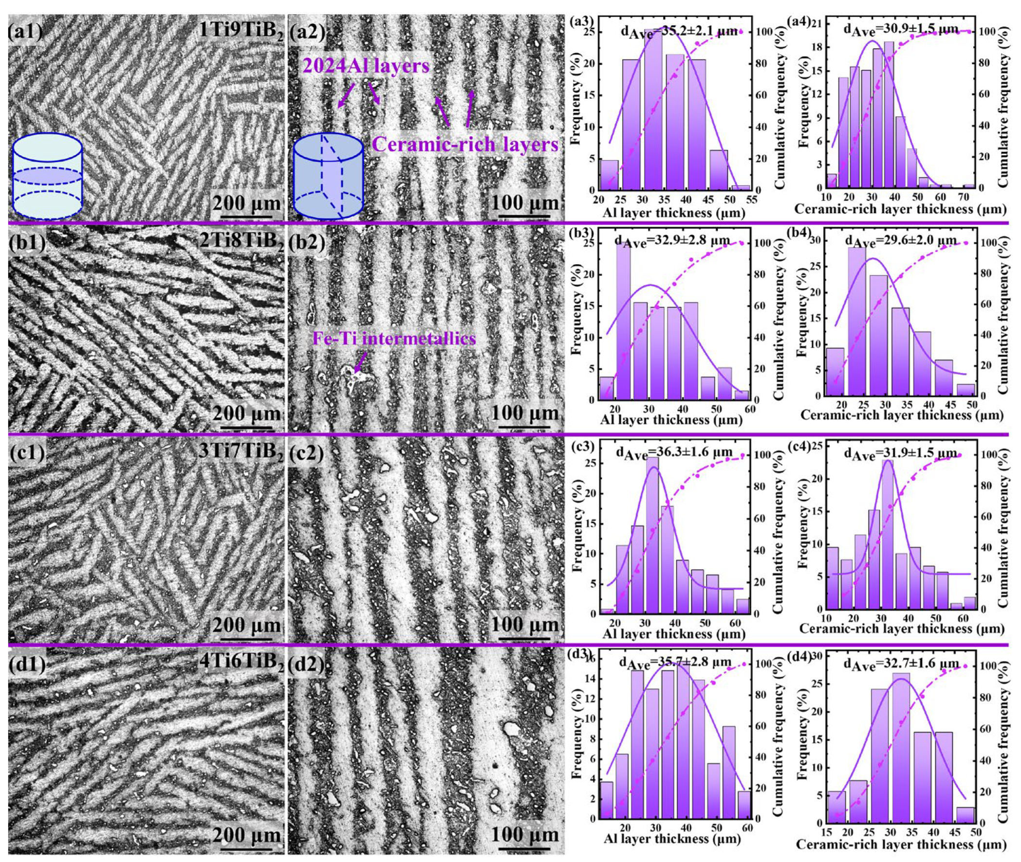 Materials 17 02534 g002