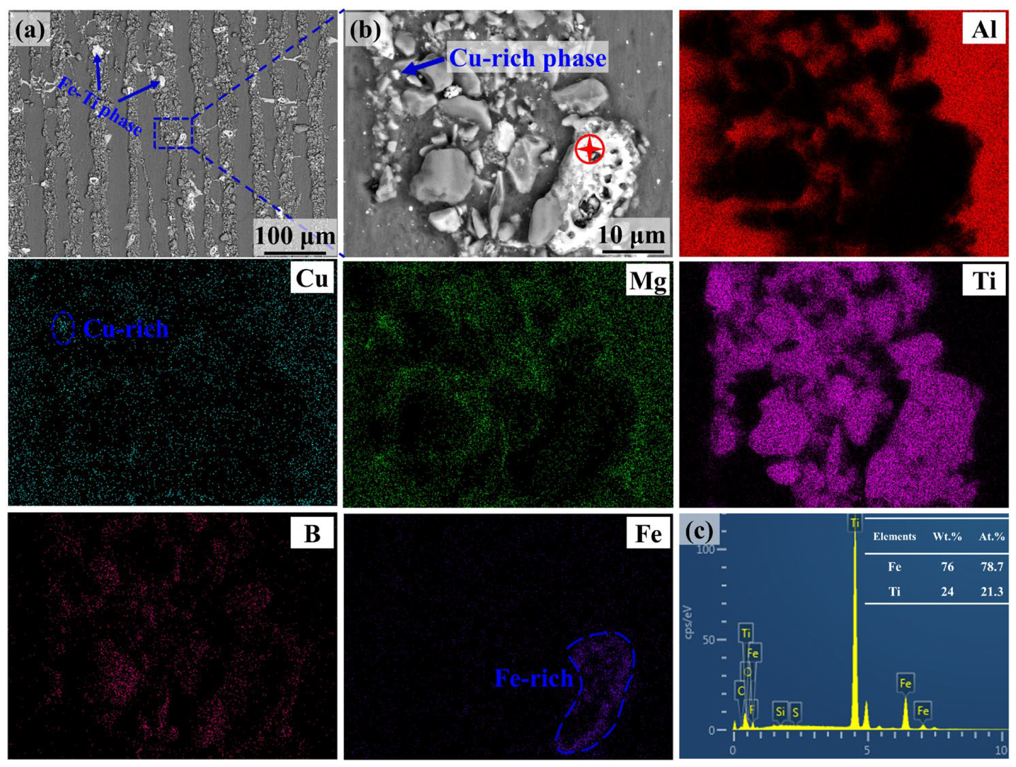 Materials 17 02534 g003