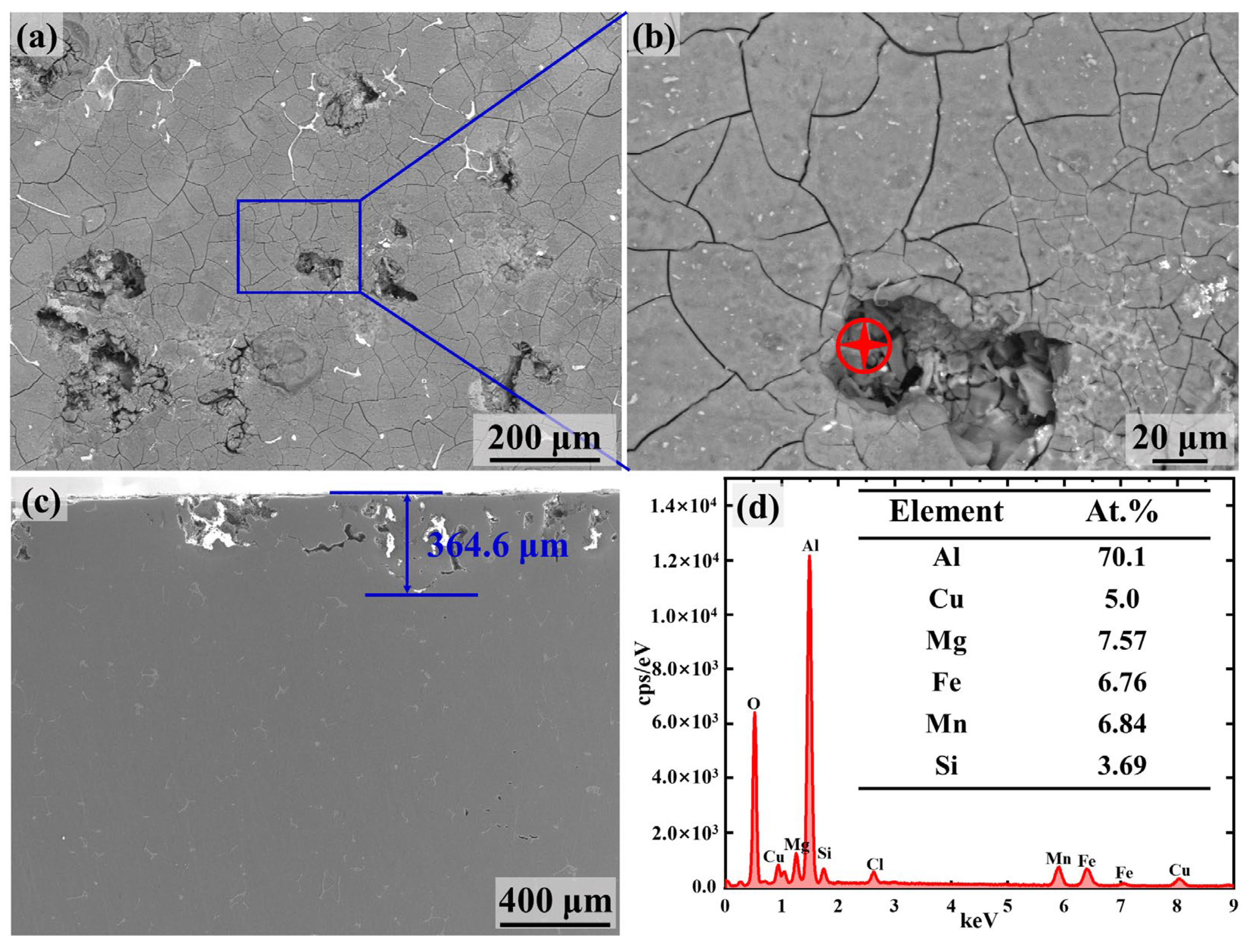 Materials 17 02534 g009