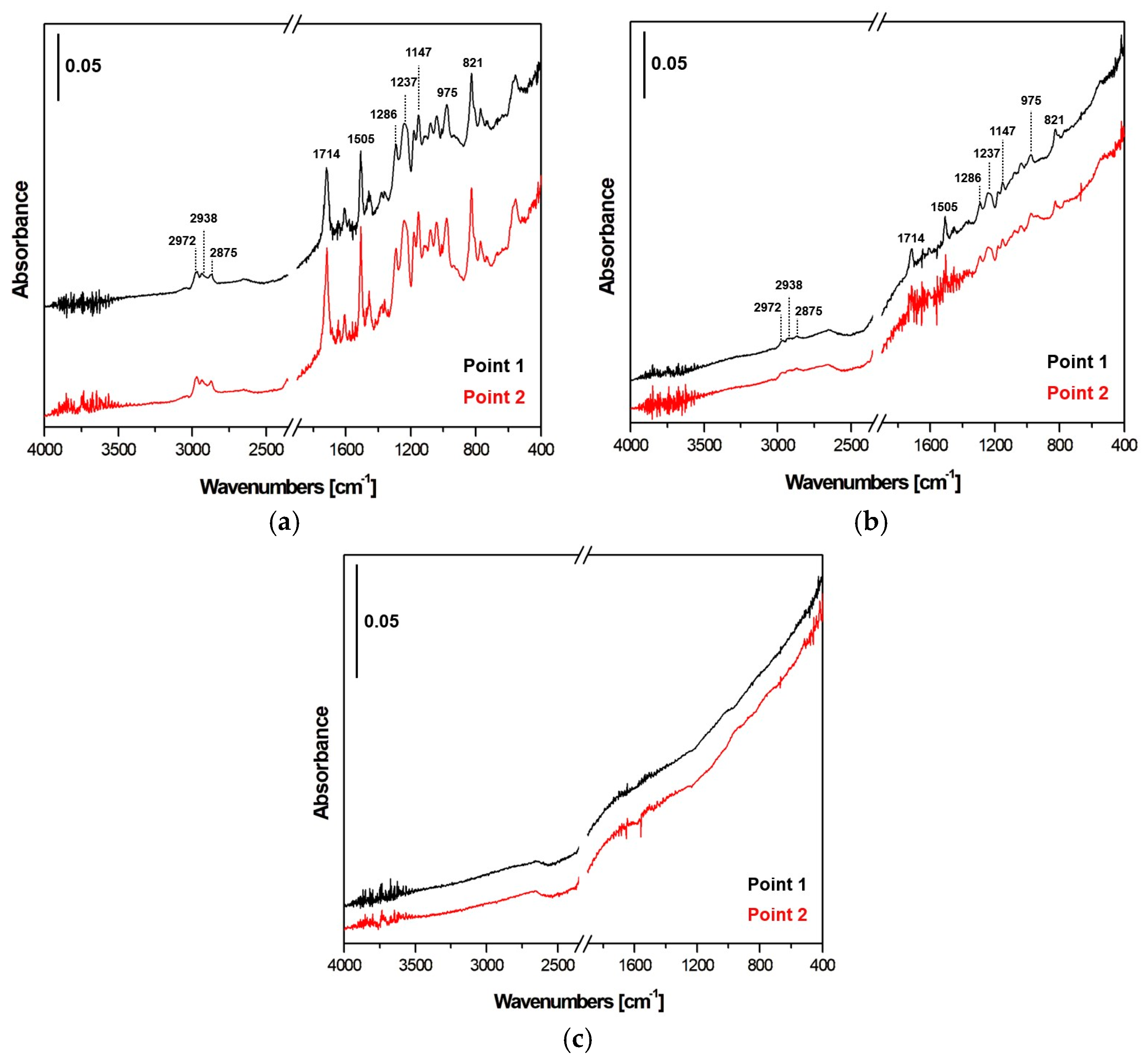 Materials 17 02547 g004