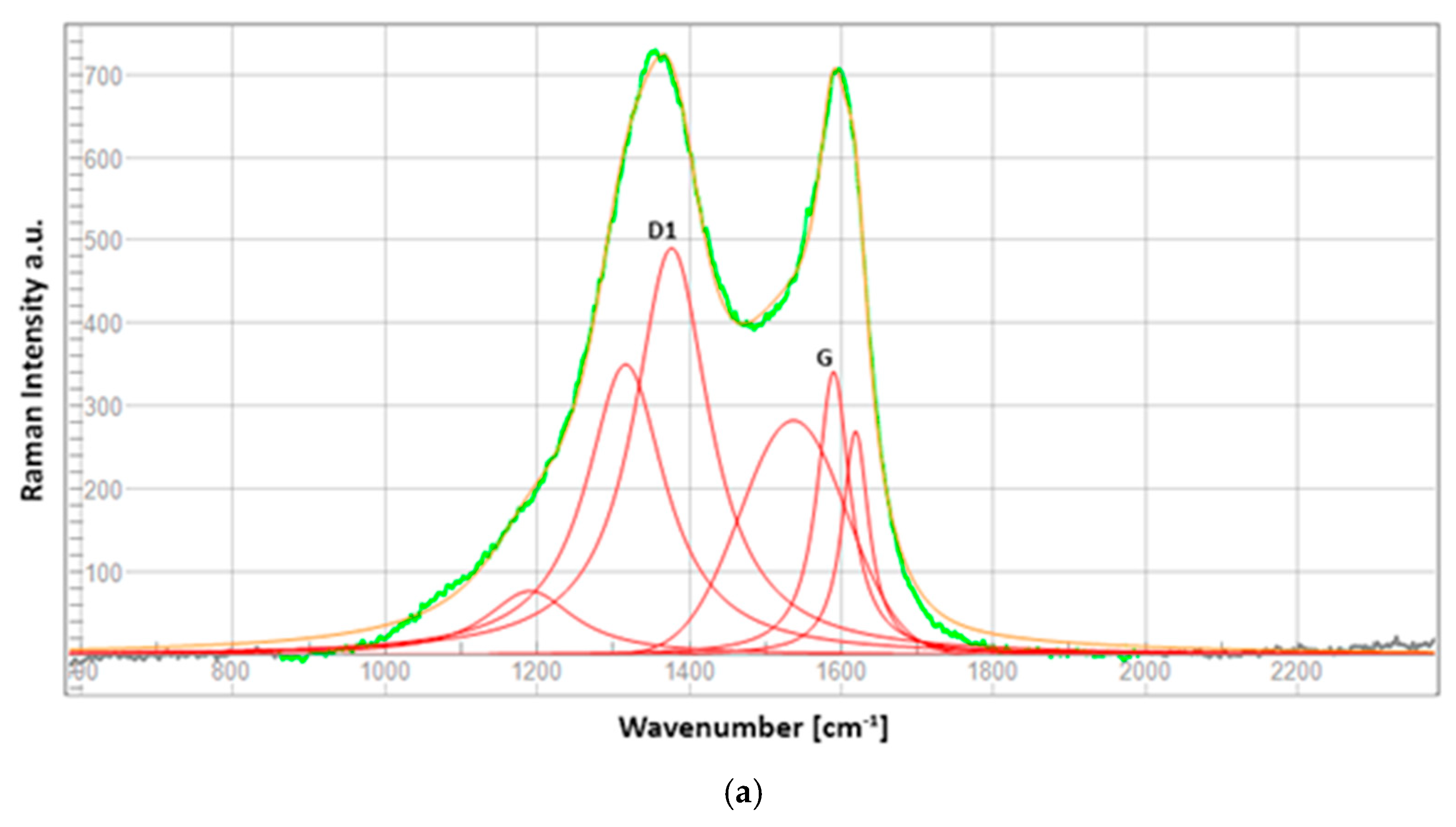 Materials 17 02547 g005a